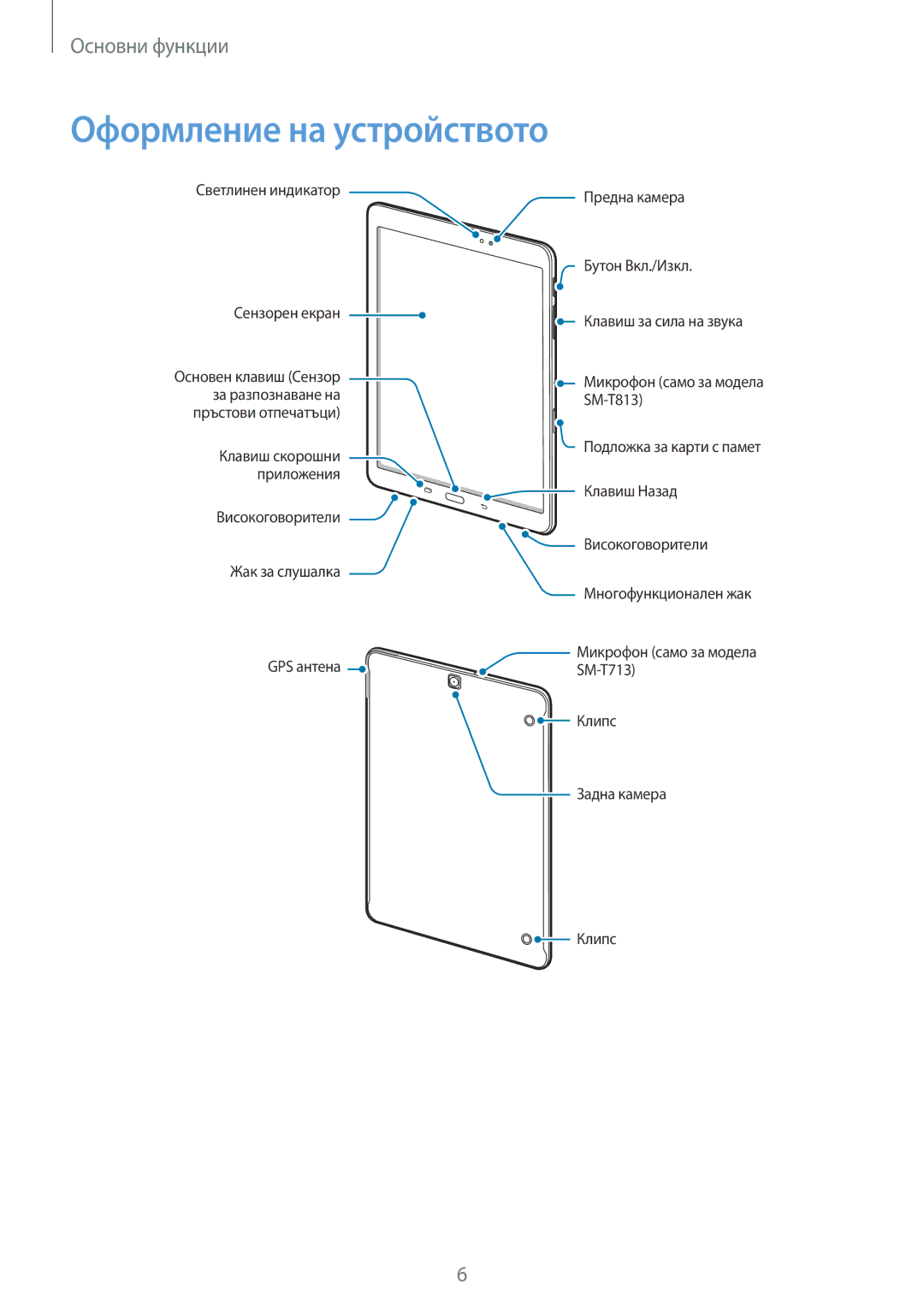 Samsung SM-T813NZKEBGL, SM-T713NZKEBGL manual Оформление на устройството 