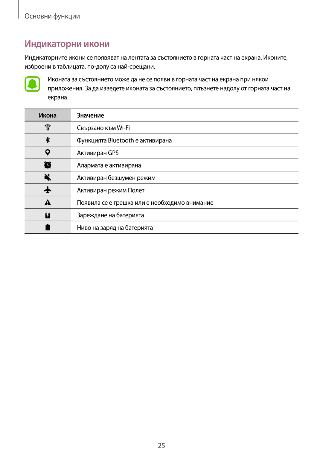 Samsung SM-T713NZKEBGL, SM-T813NZKEBGL manual Индикаторни икони, Икона Значение 