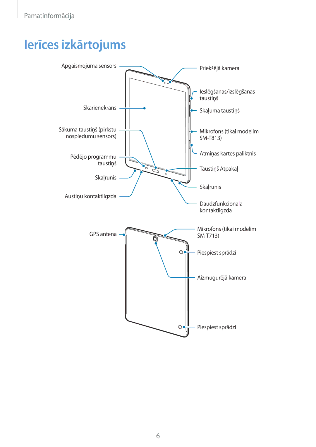 Samsung SM-T813NZKESEB, SM-T813NZWESEB manual Ierīces izkārtojums 