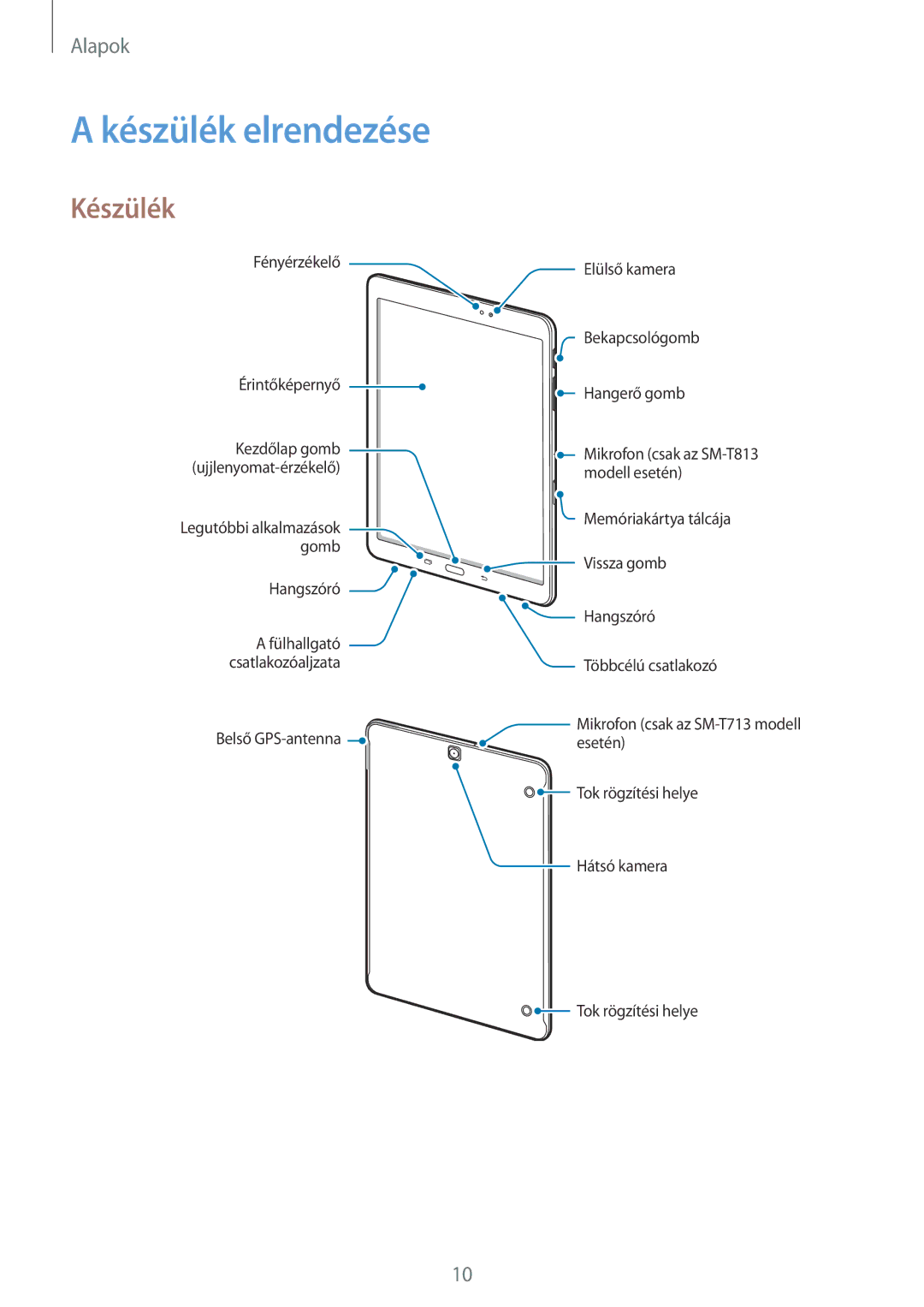 Samsung SM-T813NZWEXEH, SM-T813NZKEXEH, SM-T713NZWEXEH, SM-T713NZKEXEH manual Készülék elrendezése 