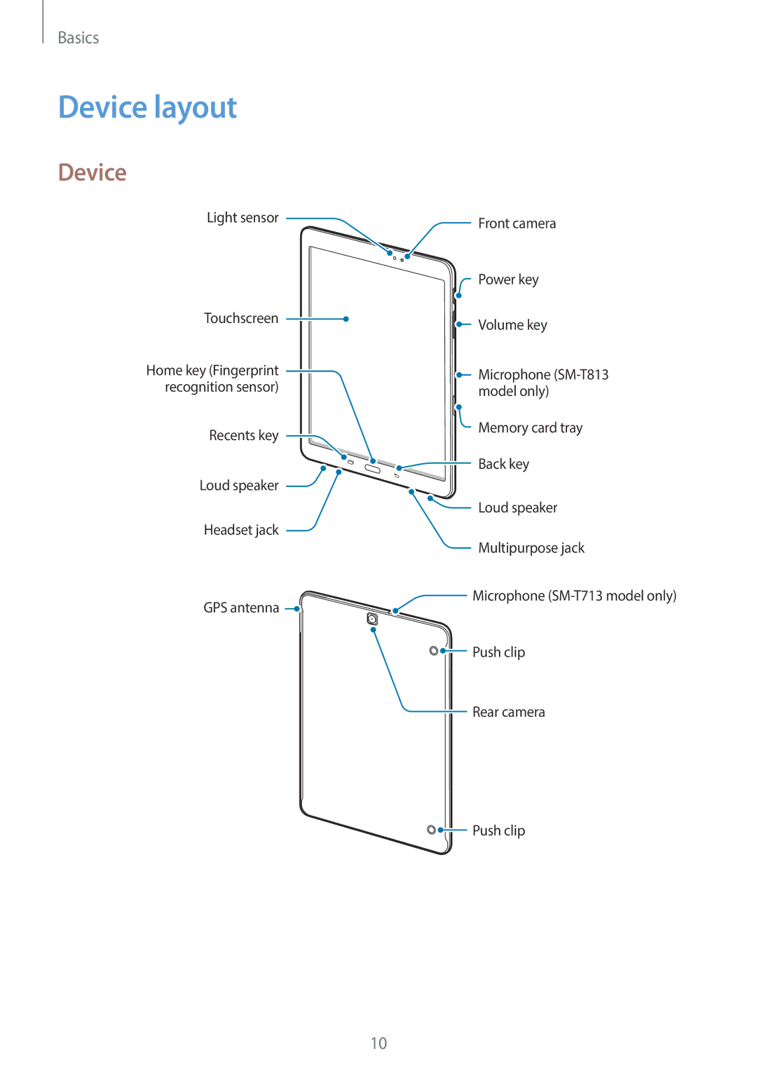 Samsung SM-T713NZWEXEF, SM-T813NZWEDBT, SM-T813NZKEDBT, SM-T713NZKETPH, SM-T713NZKEEUR, SM-T713NZKEAUT manual Device layout 