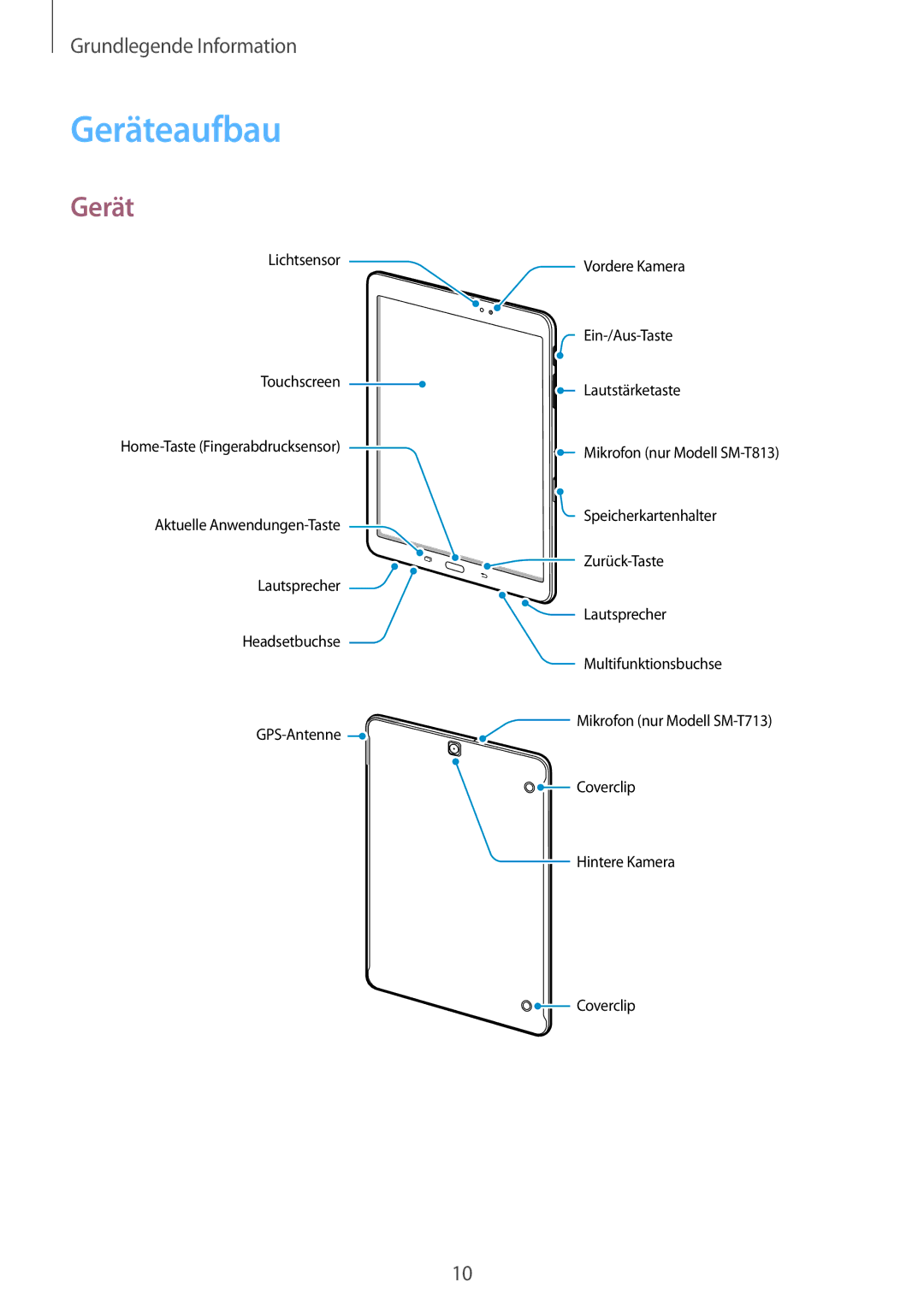 Samsung SM-T713NZKEAUT, SM-T813NZWEDBT, SM-T813NZKEDBT, SM-T713NZKETPH, SM-T713NZKEEUR, SM-T713NZWEXEF manual Geräteaufbau 