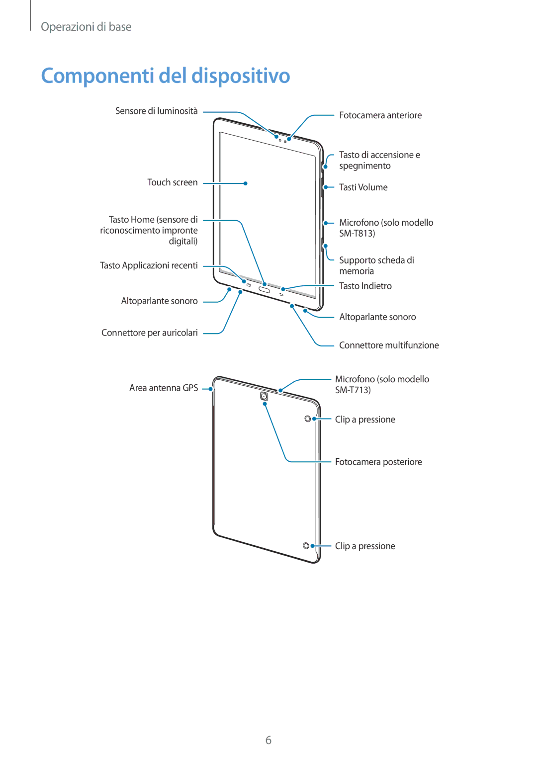 Samsung SM-T713NZWEITV, SM-T813NZWEDBT, SM-T813NZKEDBT, SM-T813NZWEXEO, SM-T813NZKEPHN manual Componenti del dispositivo 