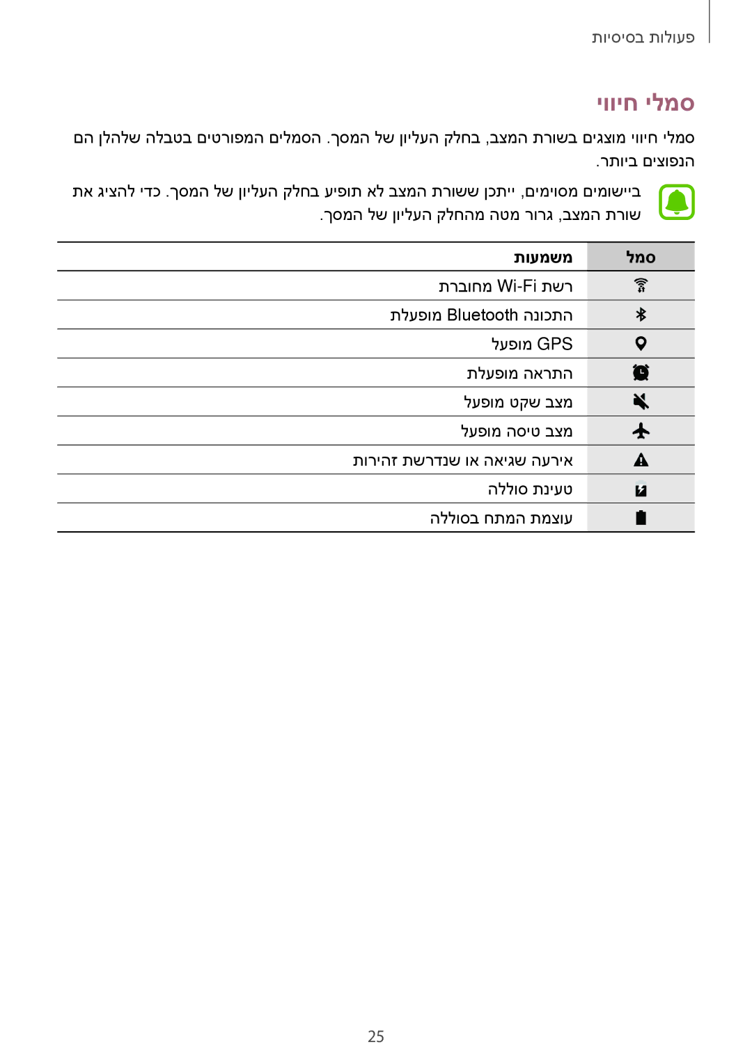 Samsung SM-T813NZKEILO, SM-T813NZWEILO manual יוויח ילמס, תועמשמ למס 