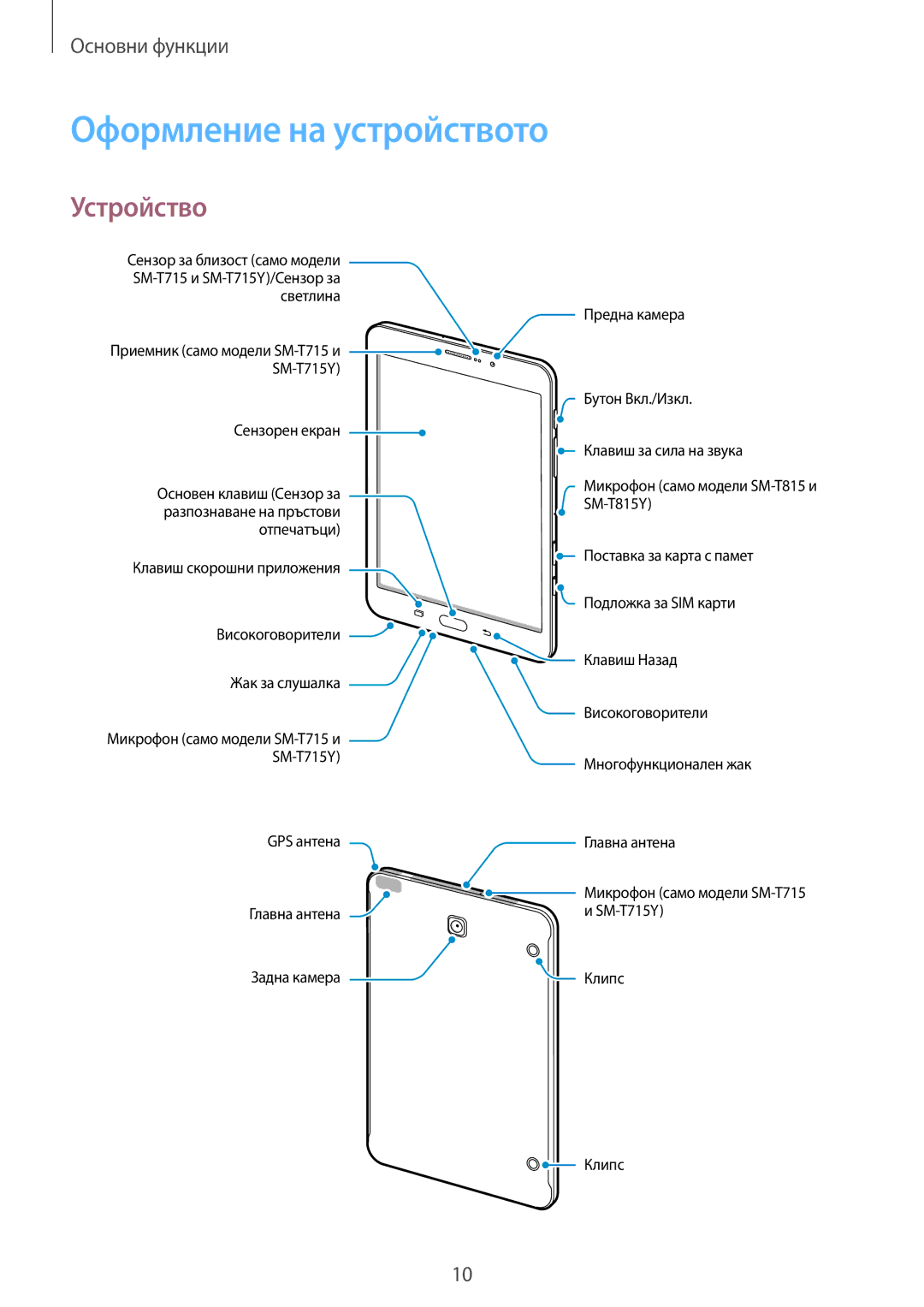 Samsung SM-T815NZKEBGL, SM-T815NZDEBGL, SM-T715NZKEBGL, SM-T815NZWEBGL manual Оформление на устройството, Устройство 