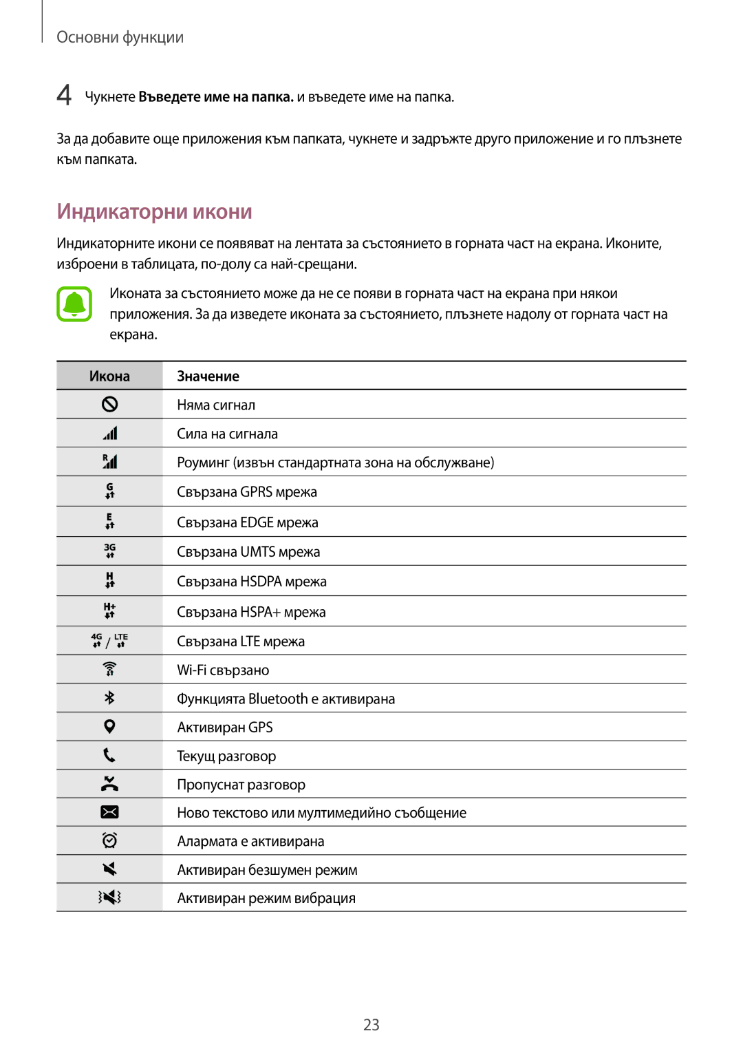 Samsung SM-T815NZWEBGL, SM-T815NZDEBGL, SM-T815NZKEBGL manual Индикаторни икони, Икона Значение 