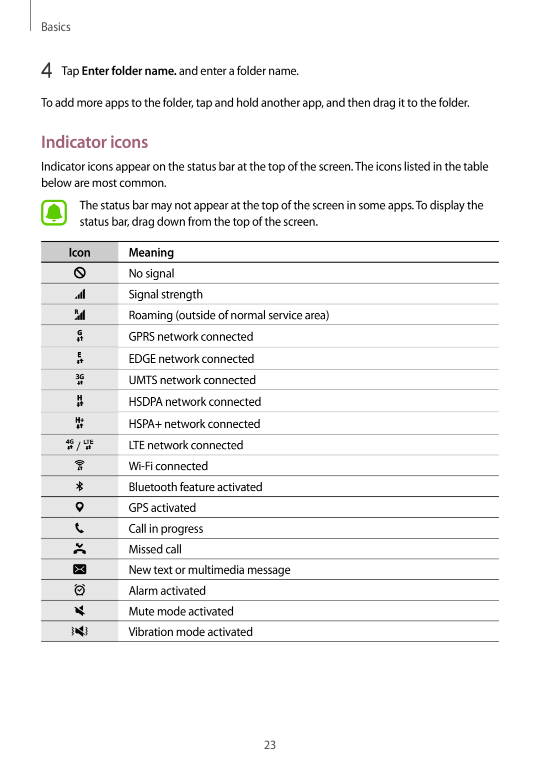 Samsung SM-T815NZWEKSA, SM-T815NZDEKSA, SM-T815NZKEKSA manual Indicator icons, Icon Meaning 