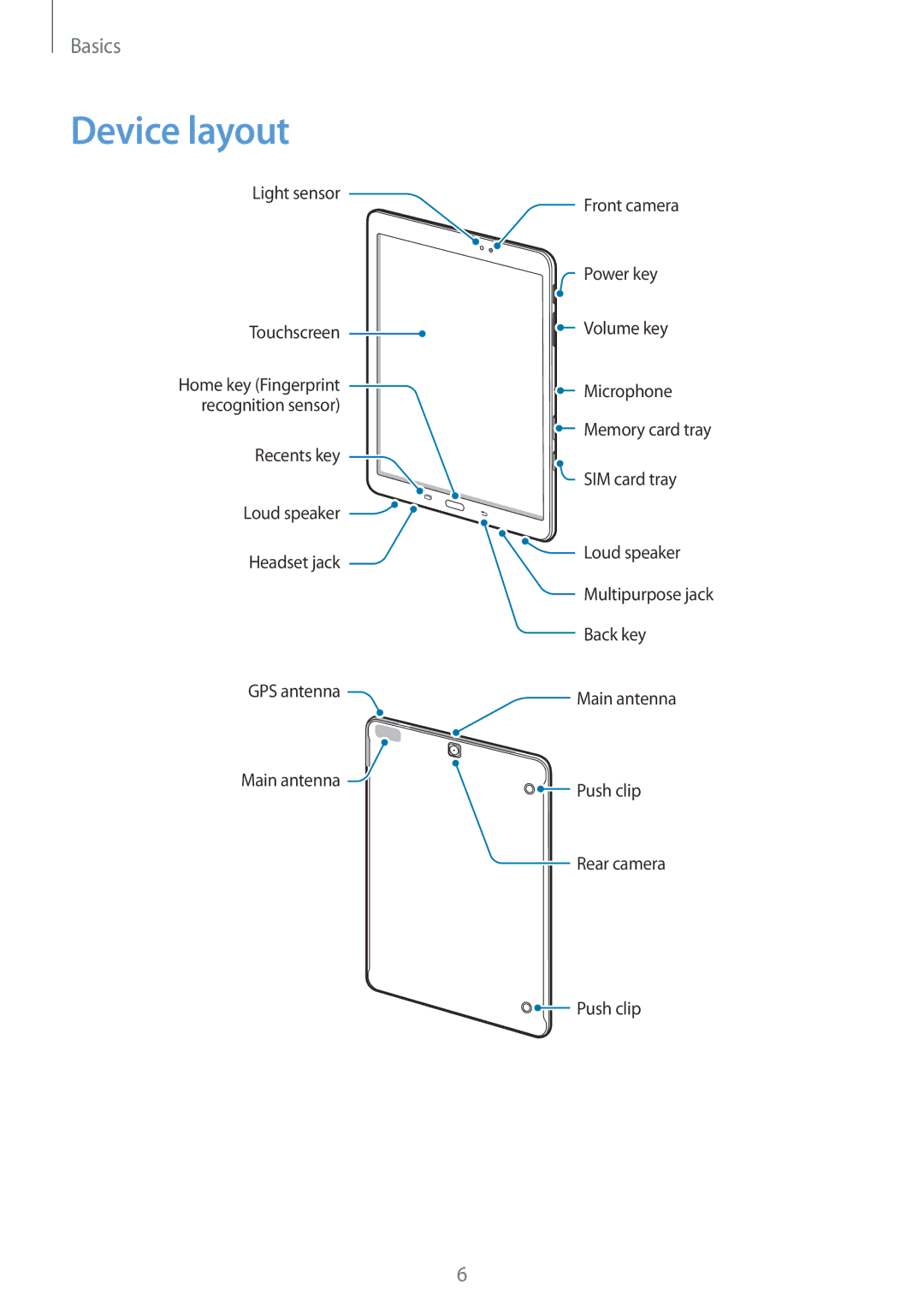 Samsung SM-T815NZDEKSA, SM-T815NZKEKSA, SM-T815NZWEKSA manual Device layout 