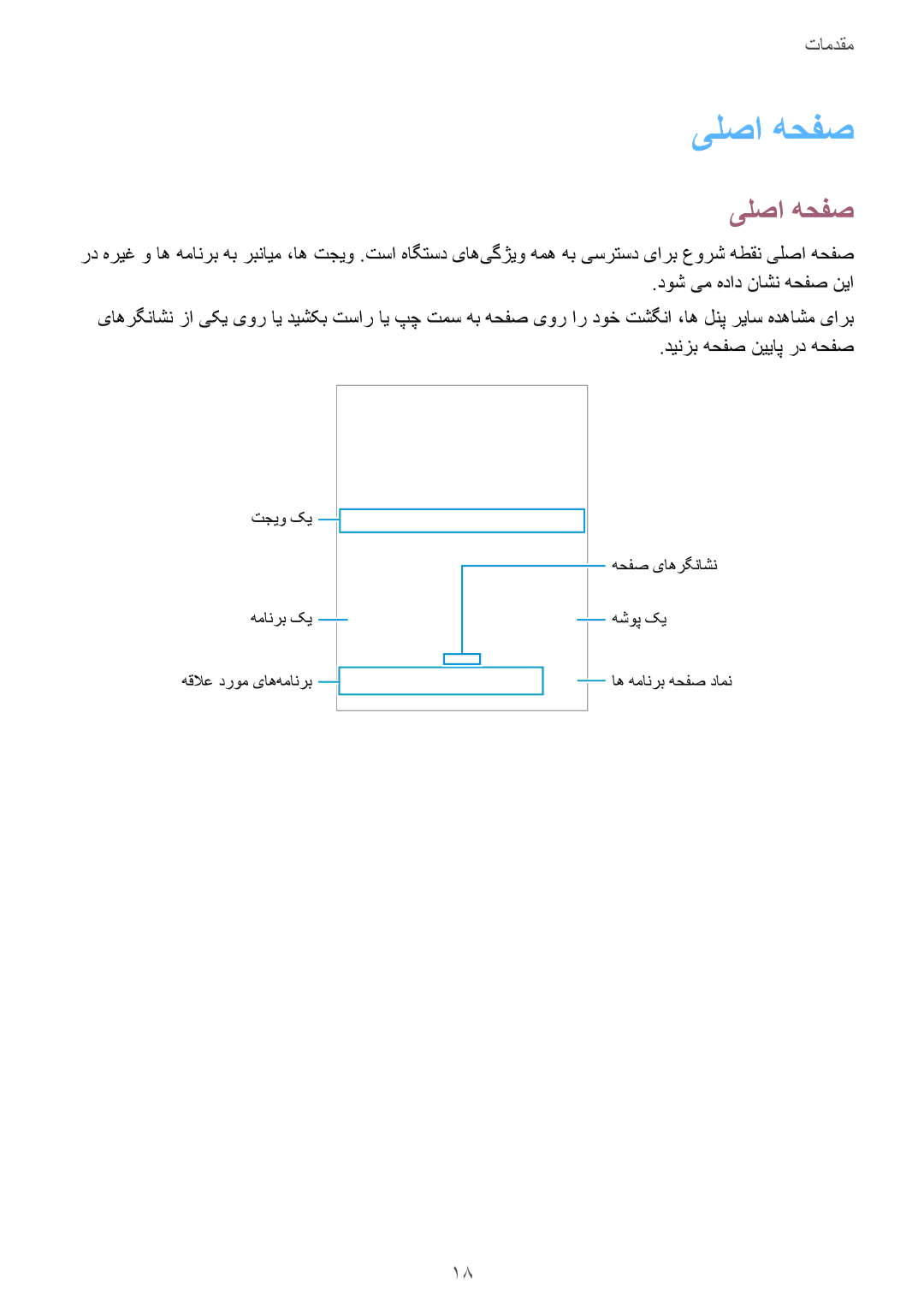 Samsung SM-T815NZDEKSA, SM-T815NZKEKSA, SM-T815NZWEKSA manual یلصا هحفص 