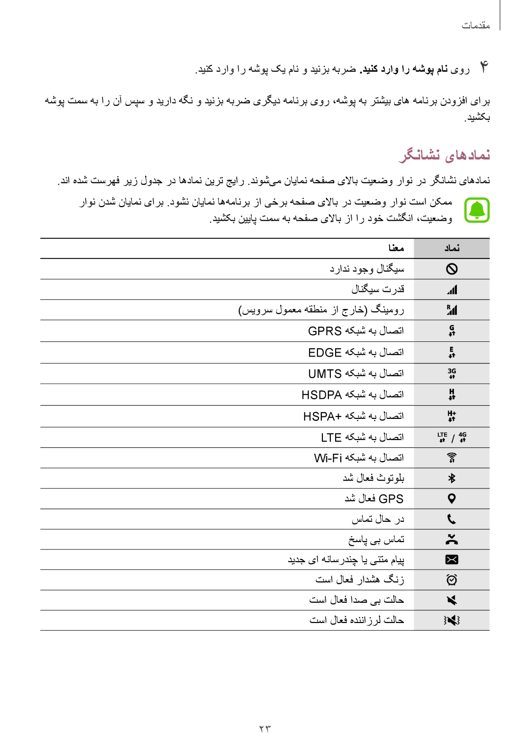 Samsung SM-T815NZWEKSA, SM-T815NZDEKSA, SM-T815NZKEKSA manual رگناشن یاهدامن, انعم دامن 