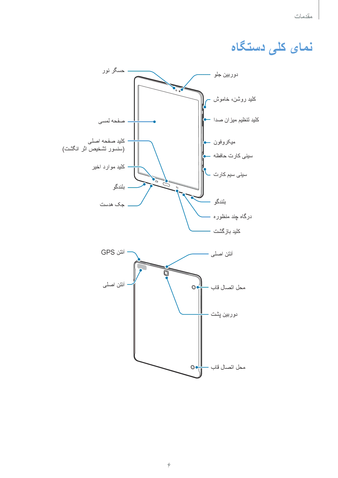 Samsung SM-T815NZDEKSA, SM-T815NZKEKSA, SM-T815NZWEKSA manual هاگتسد یلک یامن 