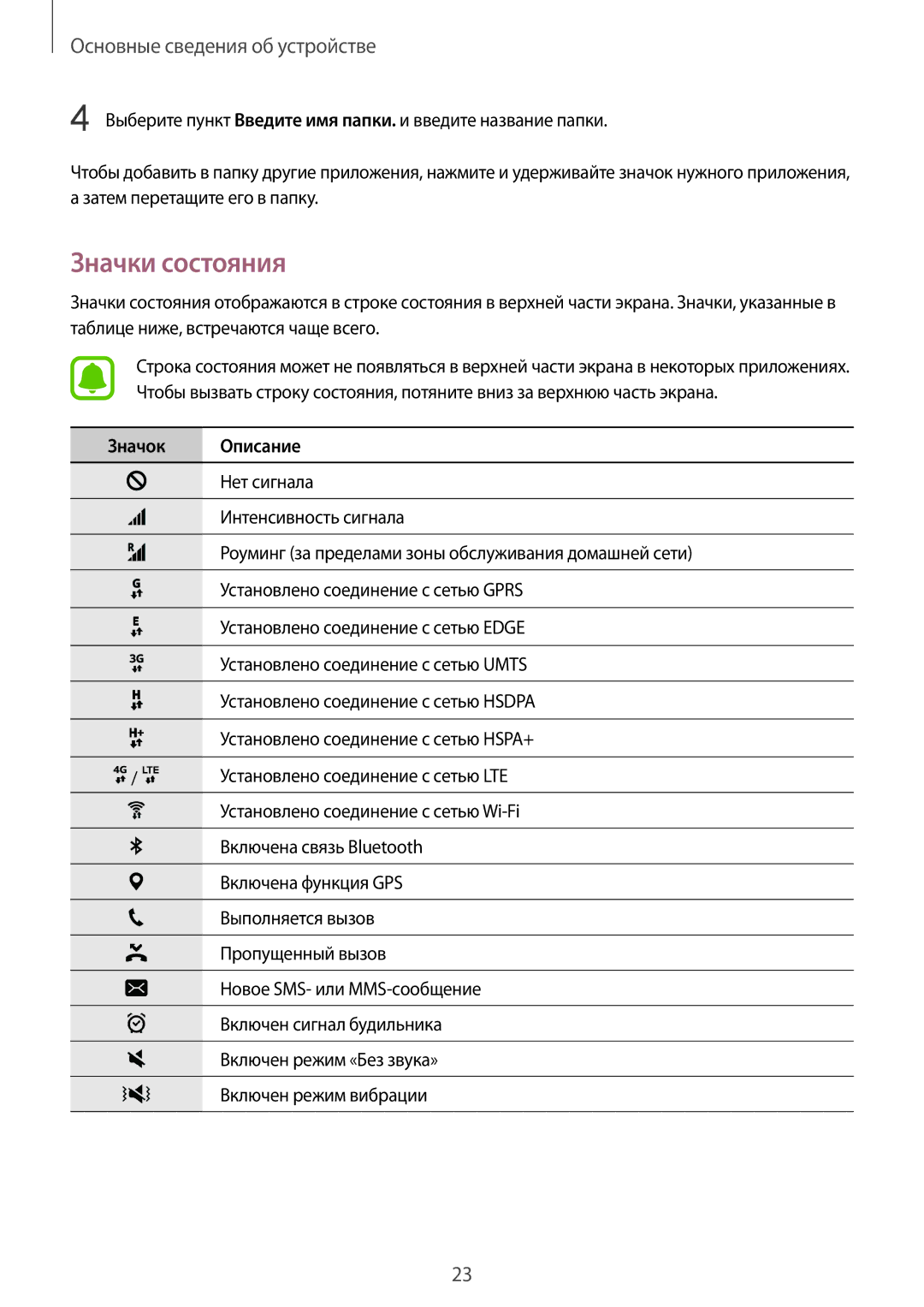 Samsung SM-T815NZKESER, SM-T815NZDESEB, SM-T815NZKESEB, SM-T815NZWESEB, SM-T815NZWESER manual Значки состояния, Значок Описание 