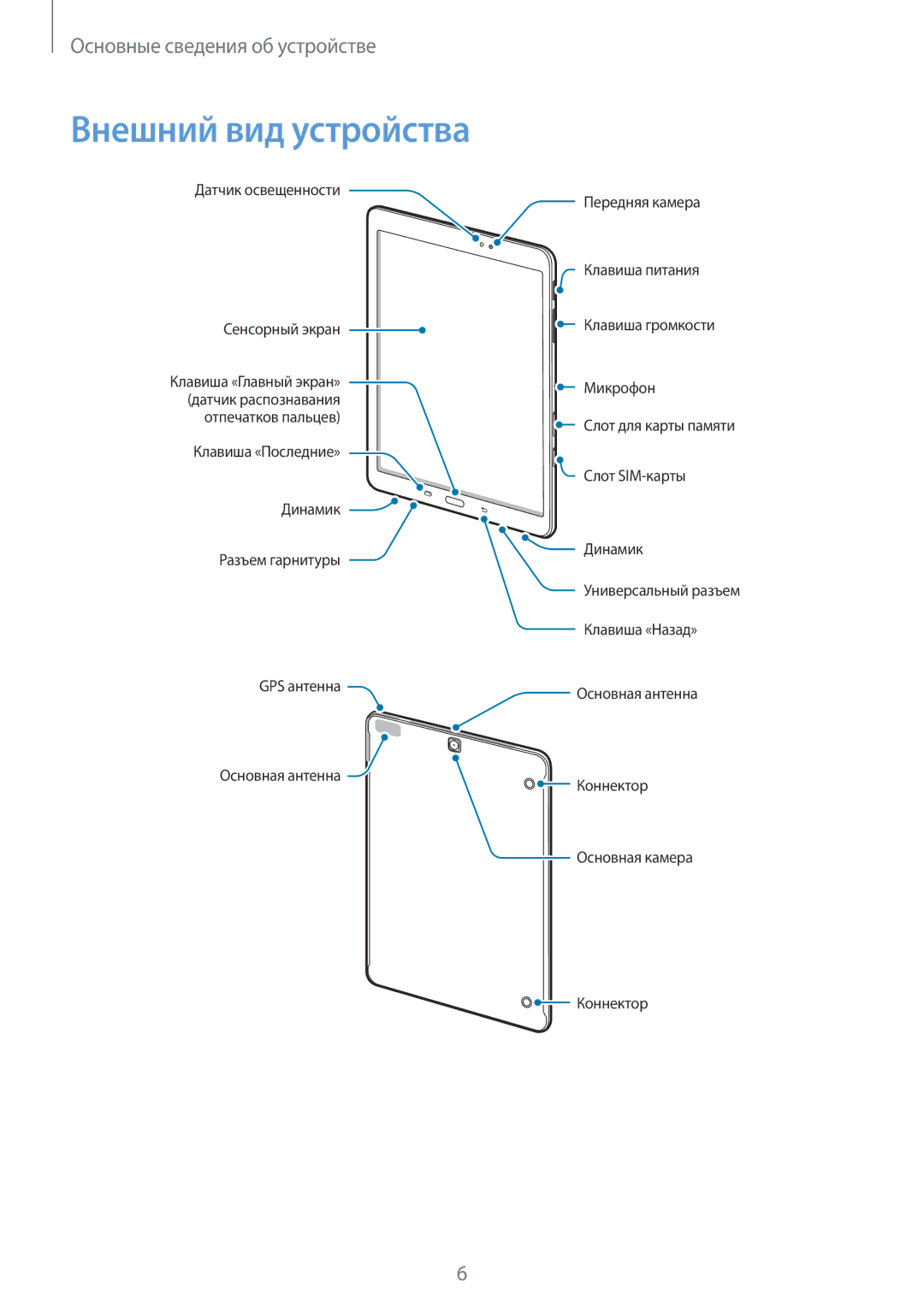 Samsung SM-T815NZKESEB, SM-T815NZDESEB, SM-T815NZWESEB, SM-T815NZKESER, SM-T815NZWESER manual Внешний вид устройства 