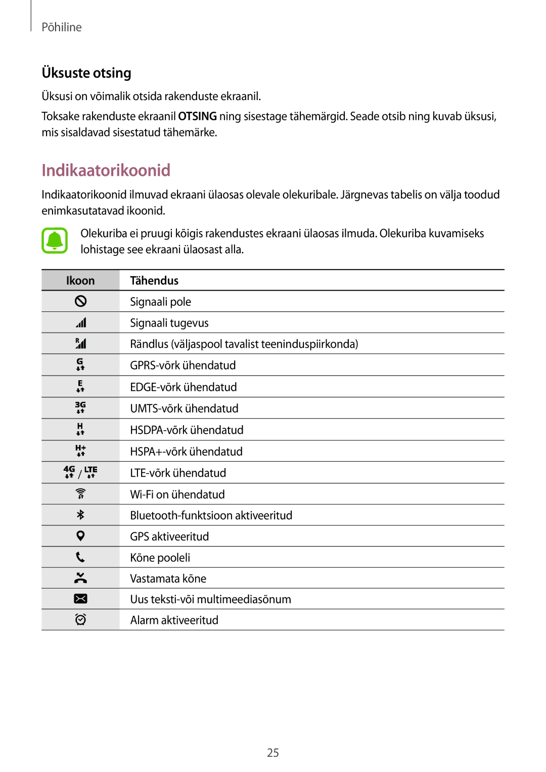 Samsung SM-T815NZKESEB, SM-T815NZDESEB, SM-T815NZWESEB manual Indikaatorikoonid, Üksuste otsing, Ikoon Tähendus 