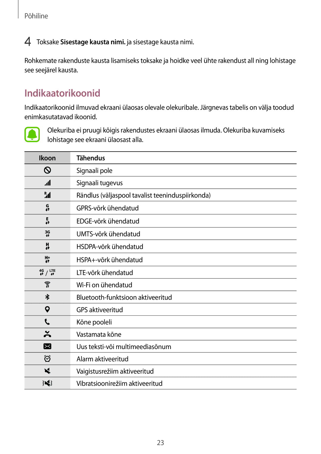 Samsung SM-T815NZWESEB, SM-T815NZDESEB, SM-T815NZKESEB manual Indikaatorikoonid, Ikoon Tähendus 