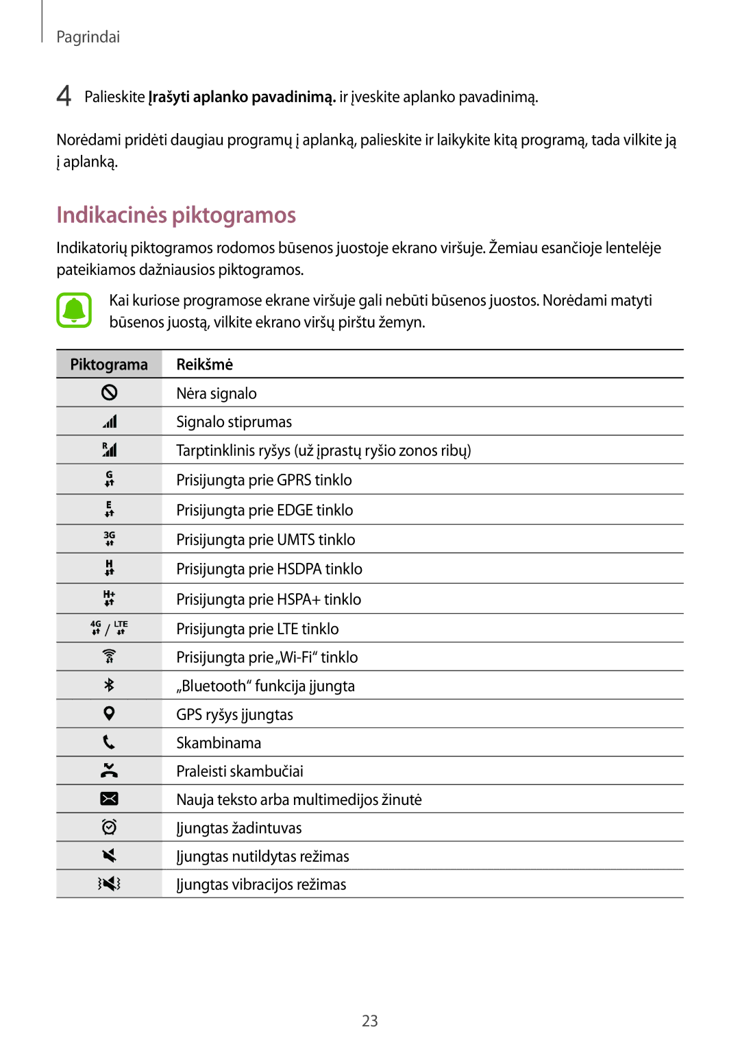 Samsung SM-T815NZWESEB, SM-T815NZDESEB, SM-T815NZKESEB manual Indikacinės piktogramos, Piktograma Reikšmė 