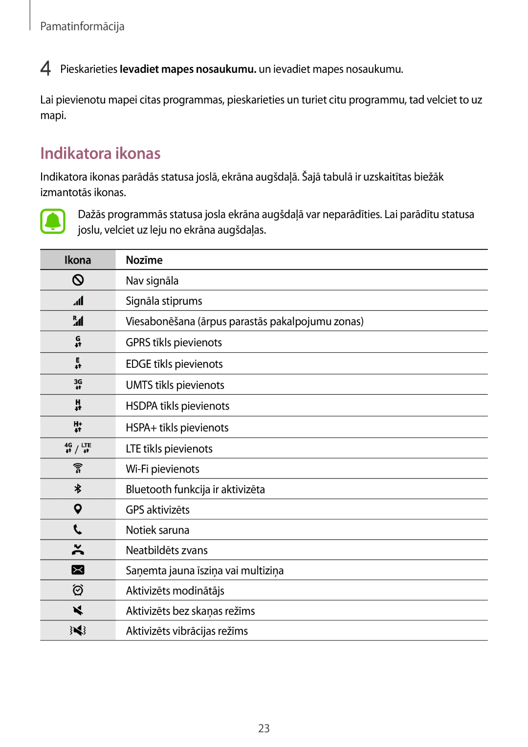 Samsung SM-T815NZWESEB, SM-T815NZDESEB, SM-T815NZKESEB manual Indikatora ikonas 