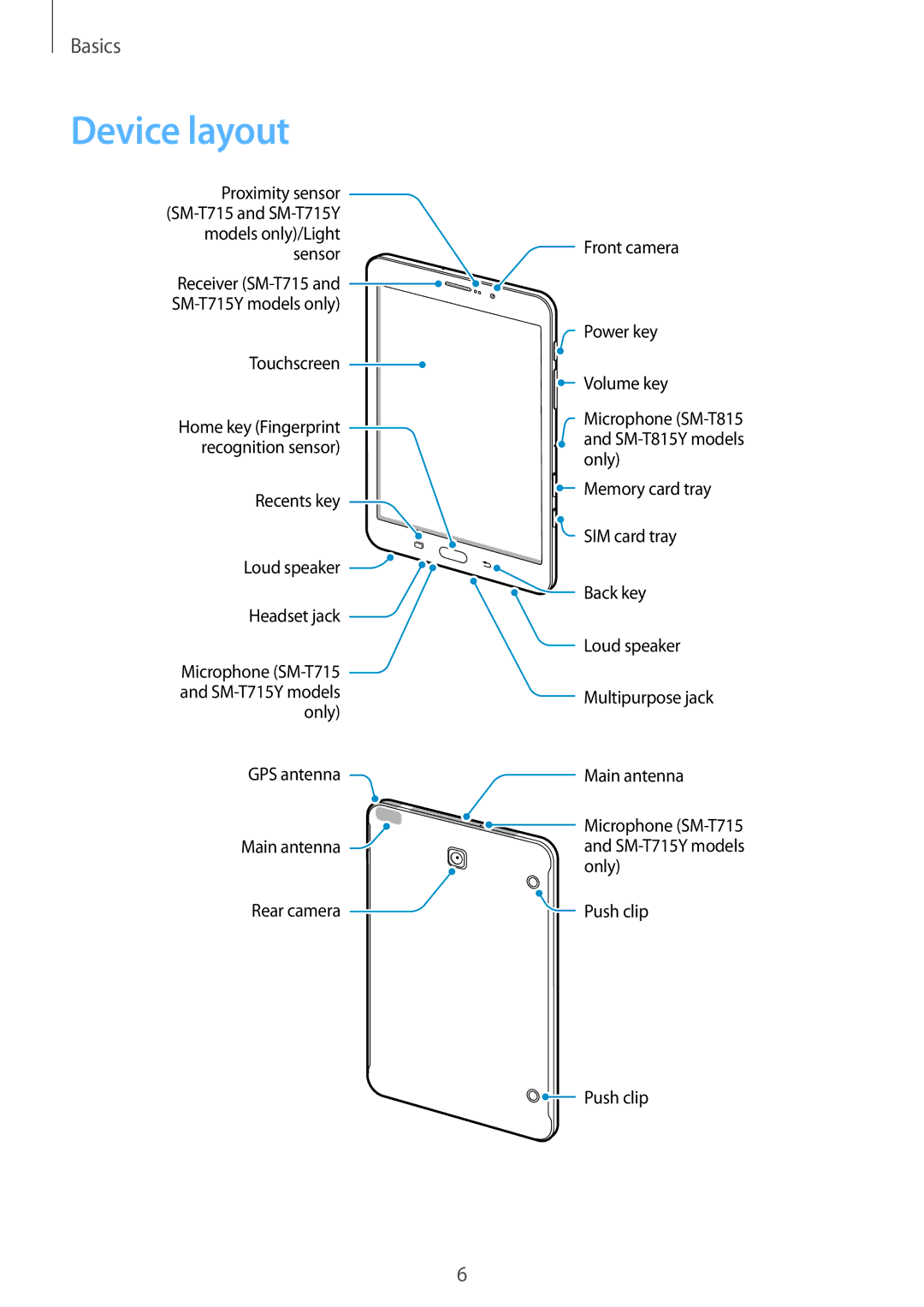 Samsung SM-T815NZDETIM, SM-T815NZKEDBT, SM-T815NZWEDBT, SM-T715NZKEDBT, SM-T715NZWEDBT, SM-T815NZWEXEF manual Device layout 