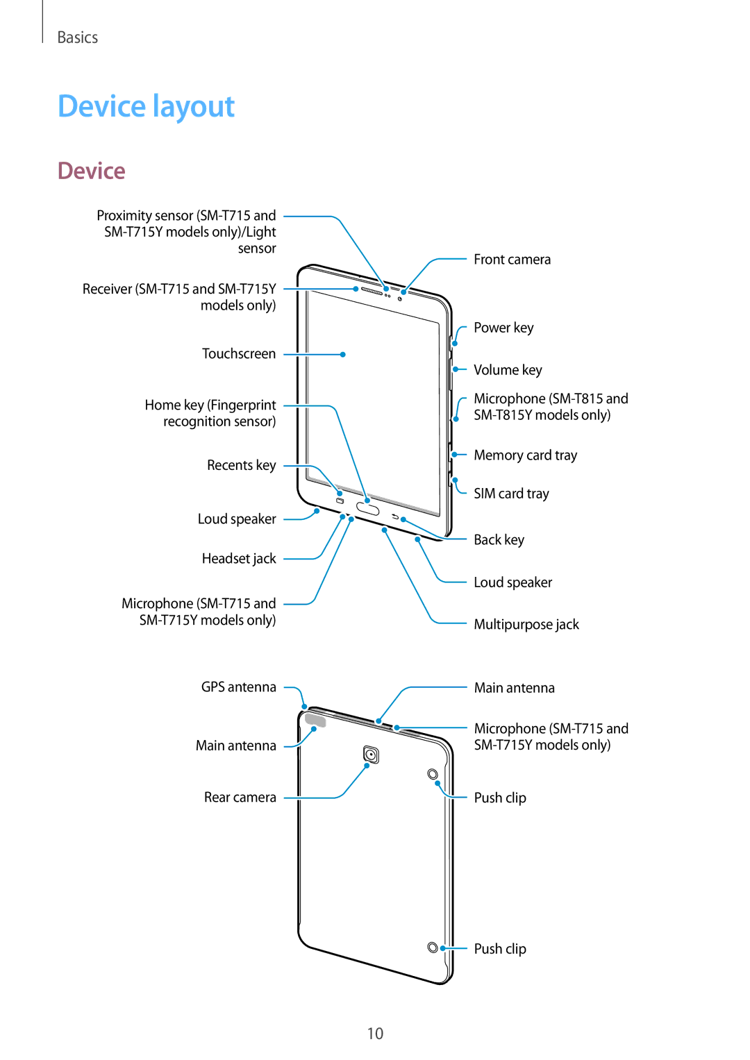 Samsung SM-T715NZWEITV, SM-T815NZKEDBT, SM-T815NZWEDBT, SM-T715NZKEDBT, SM-T715NZWEDBT, SM-T815NZWEXEF manual Device layout 