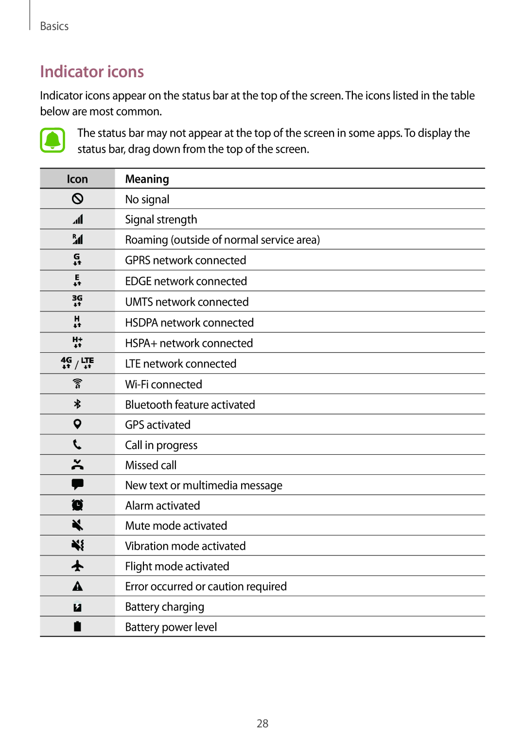 Samsung SM-T815NZKEBGL, SM-T815NZKEDBT, SM-T815NZWEDBT, SM-T715NZKEDBT, SM-T715NZWEDBT manual Indicator icons, Icon Meaning 