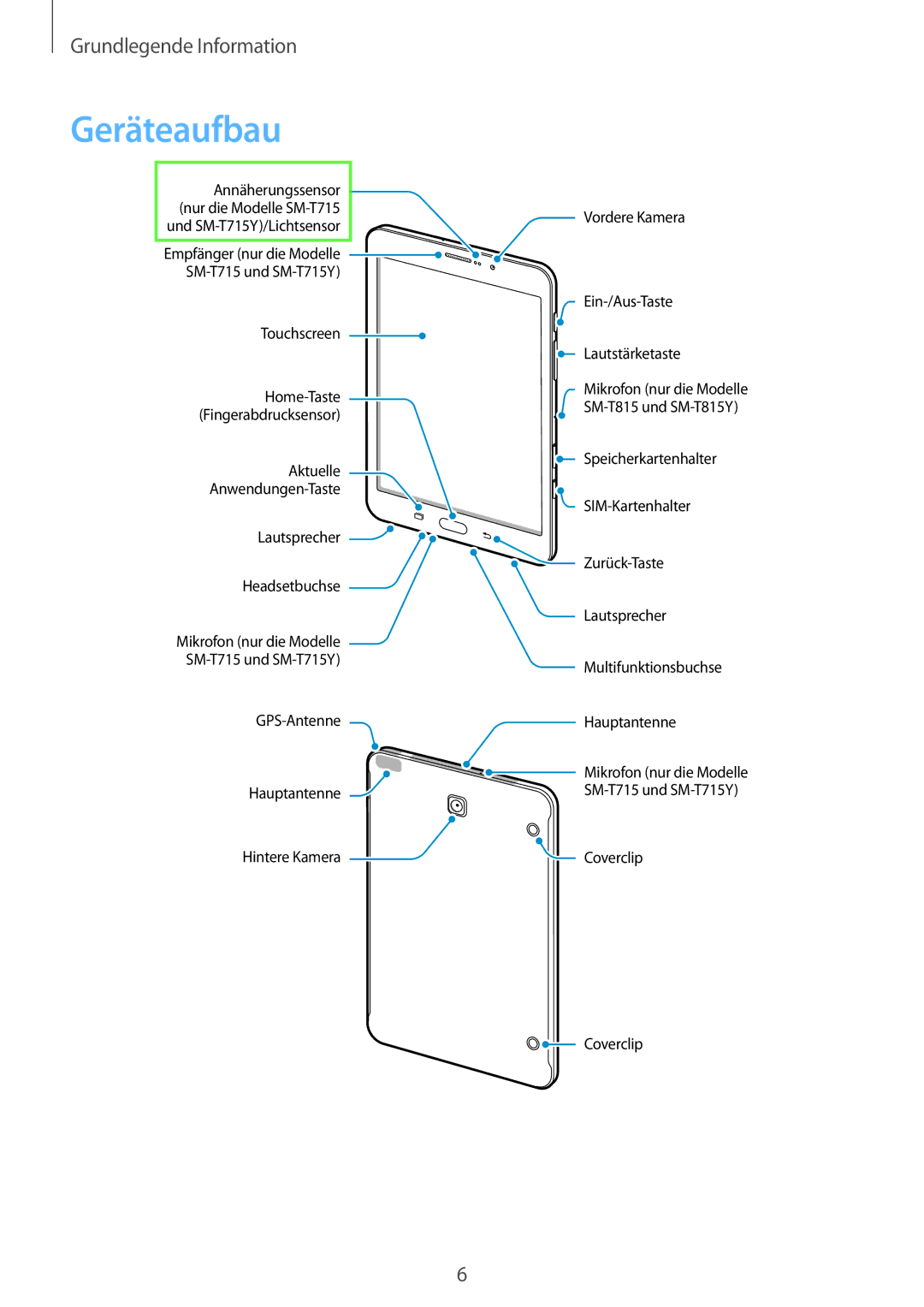 Samsung SM-T715NZKEDBT, SM-T815NZKEDBT, SM-T815NZWEDBT, SM-T715NZWEDBT manual Geräteaufbau 