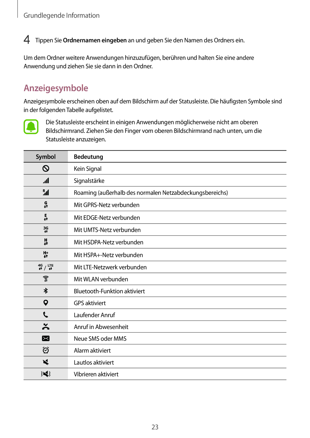 Samsung SM-T815NZWEDBT, SM-T815NZKEDBT manual Anzeigesymbole, Symbol Bedeutung 