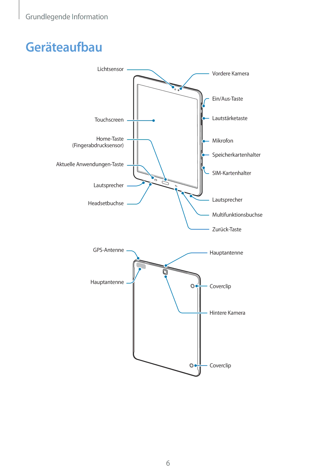 Samsung SM-T815NZKEDBT, SM-T815NZWEDBT manual Geräteaufbau 