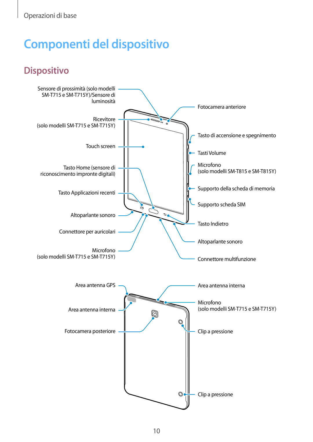 Samsung SM-T715NZDEITV, SM-T815NZWEDBT, SM-T715NZWEDBT, SM-T815NZDETIM manual Componenti del dispositivo, Dispositivo 