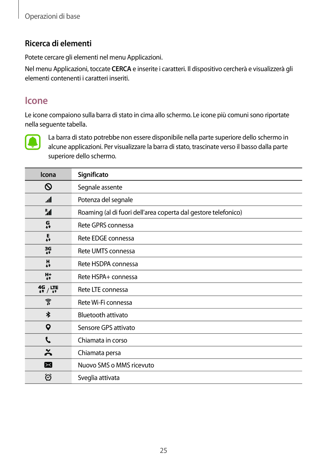 Samsung SM-T715NZKEITV, SM-T815NZWEDBT, SM-T715NZWEDBT, SM-T815NZDETIM manual Icone, Ricerca di elementi, Icona Significato 