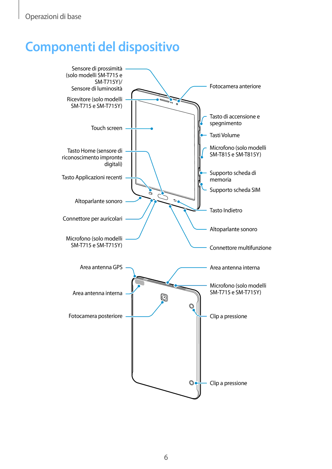 Samsung SM-T715NZWEITV, SM-T815NZWEDBT, SM-T715NZWEDBT, SM-T815NZDETIM, SM-T715NZKEXEO manual Componenti del dispositivo 