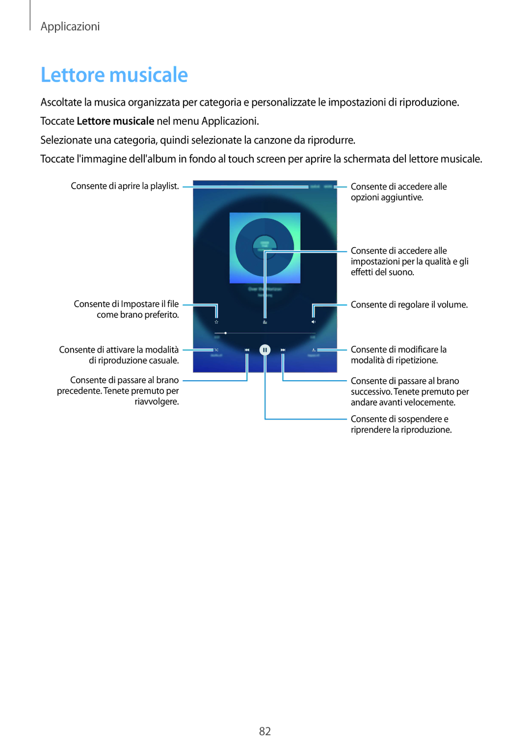 Samsung SM-T815NZWEPLS, SM-T815NZWEDBT, SM-T715NZWEDBT, SM-T815NZDETIM manual Lettore musicale, Consente di aprire la playlist 