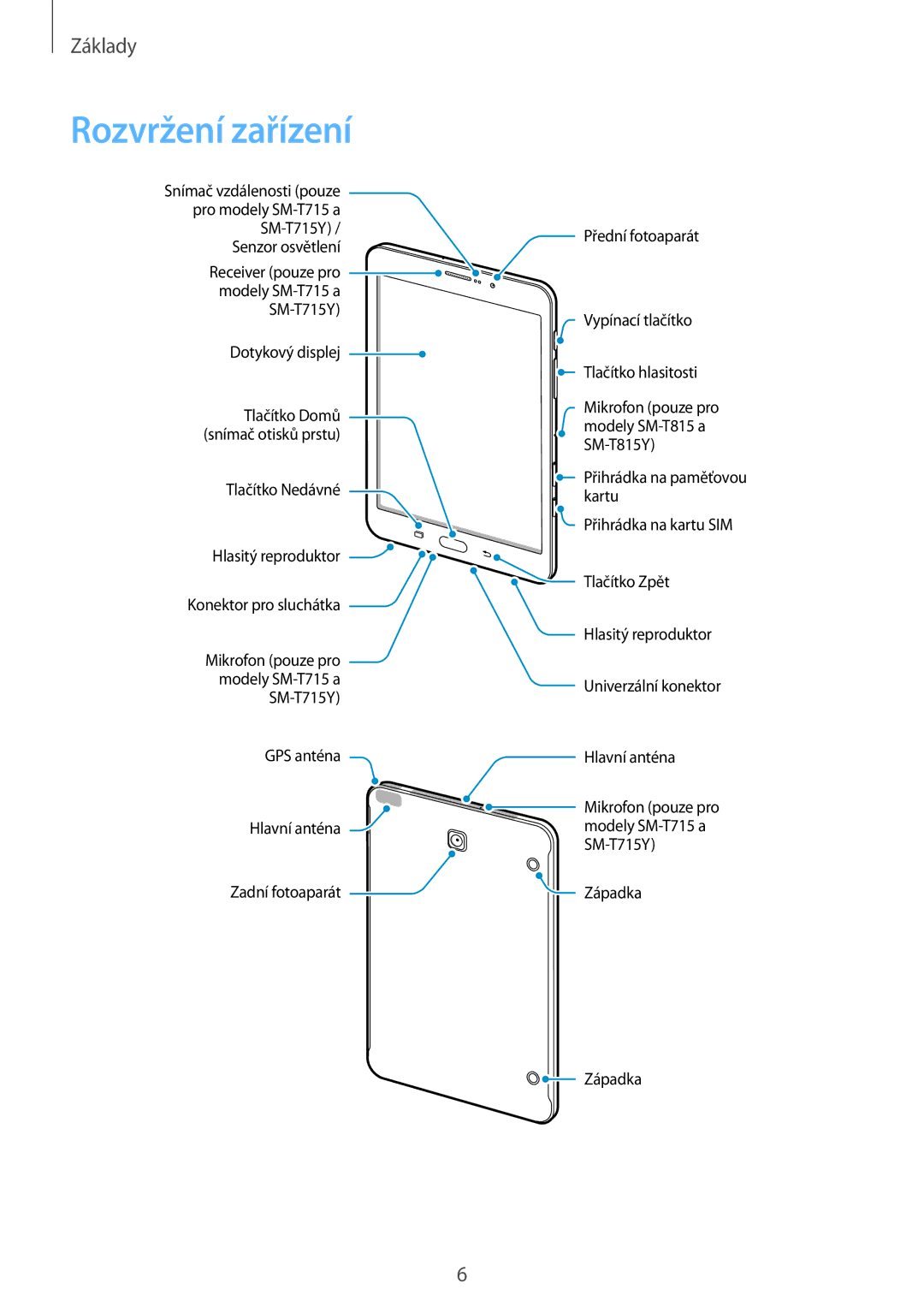 Samsung SM-T815NZDEXEO, SM-T815NZWEDBT, SM-T815NZWEXEO, SM-T815NZWEVDH, SM-T815NZWETMH, SM-T815NZWEATO manual Rozvržení zařízení 