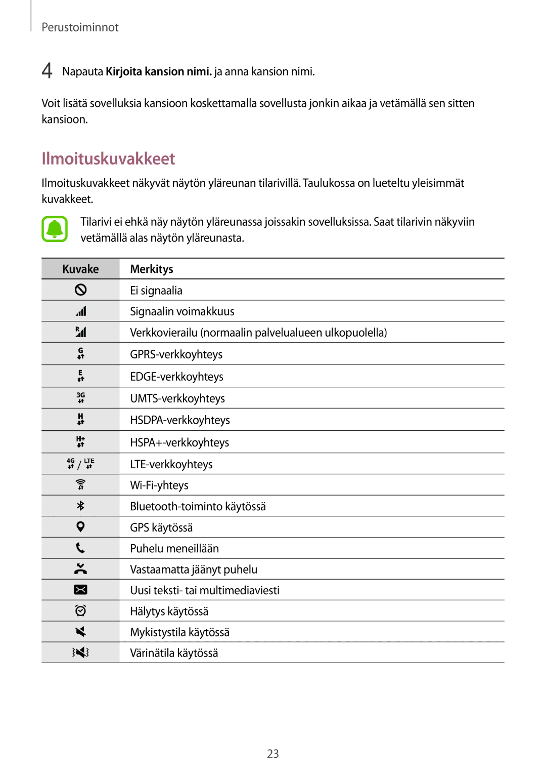 Samsung SM-T815NZWENEE manual Ilmoituskuvakkeet, Kuvake Merkitys 