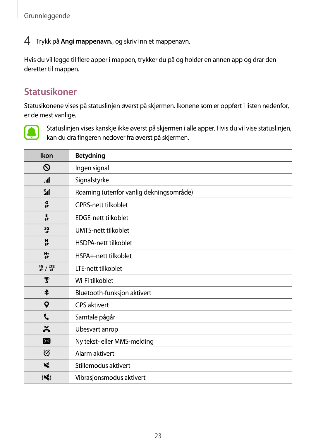 Samsung SM-T815NZWENEE manual Statusikoner, Ikon Betydning 