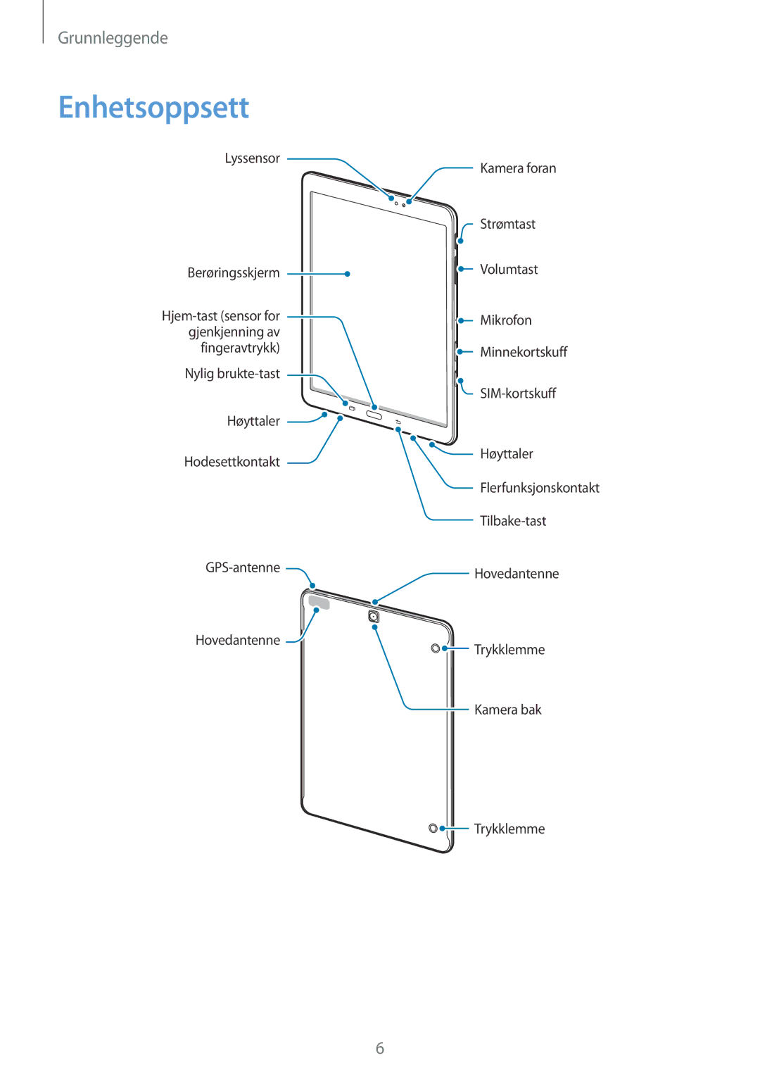 Samsung SM-T815NZWENEE manual Enhetsoppsett 