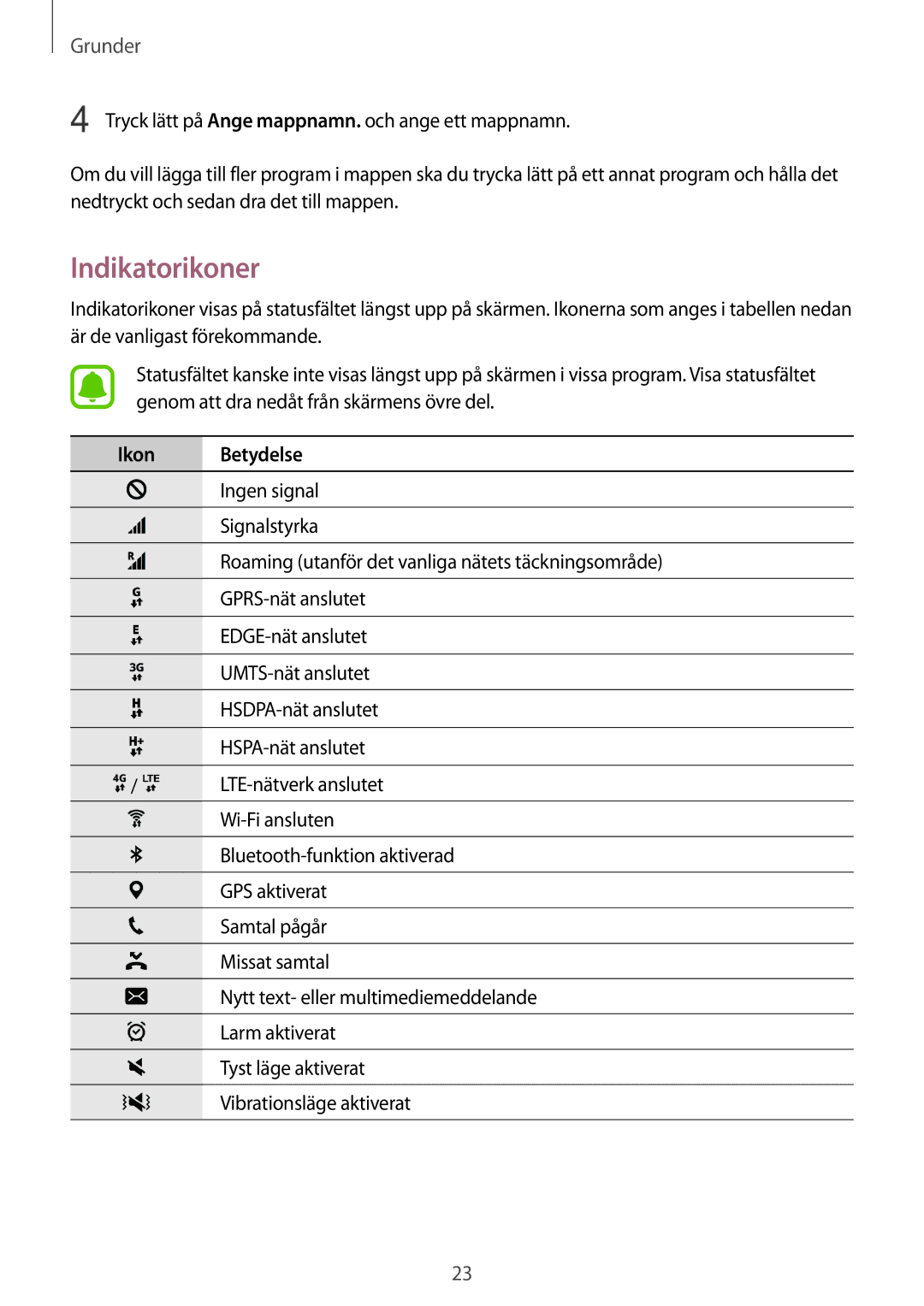 Samsung SM-T815NZWENEE manual Indikatorikoner, Ikon Betydelse 