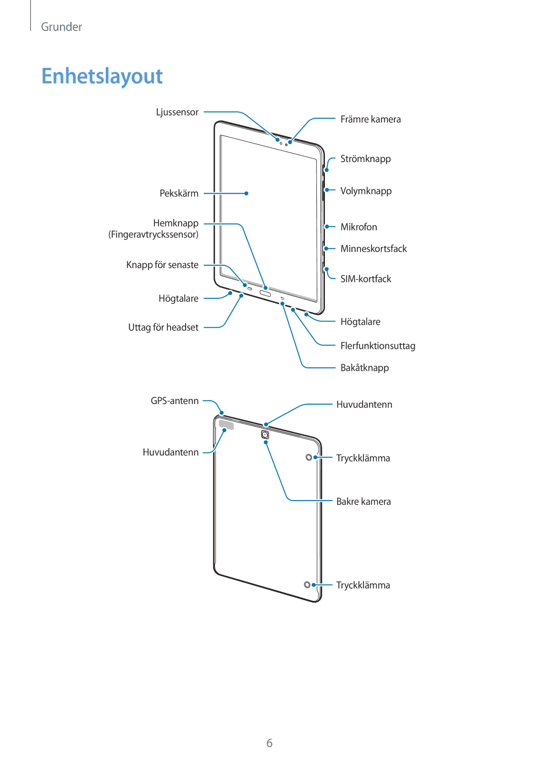 Samsung SM-T815NZWENEE manual Enhetslayout 