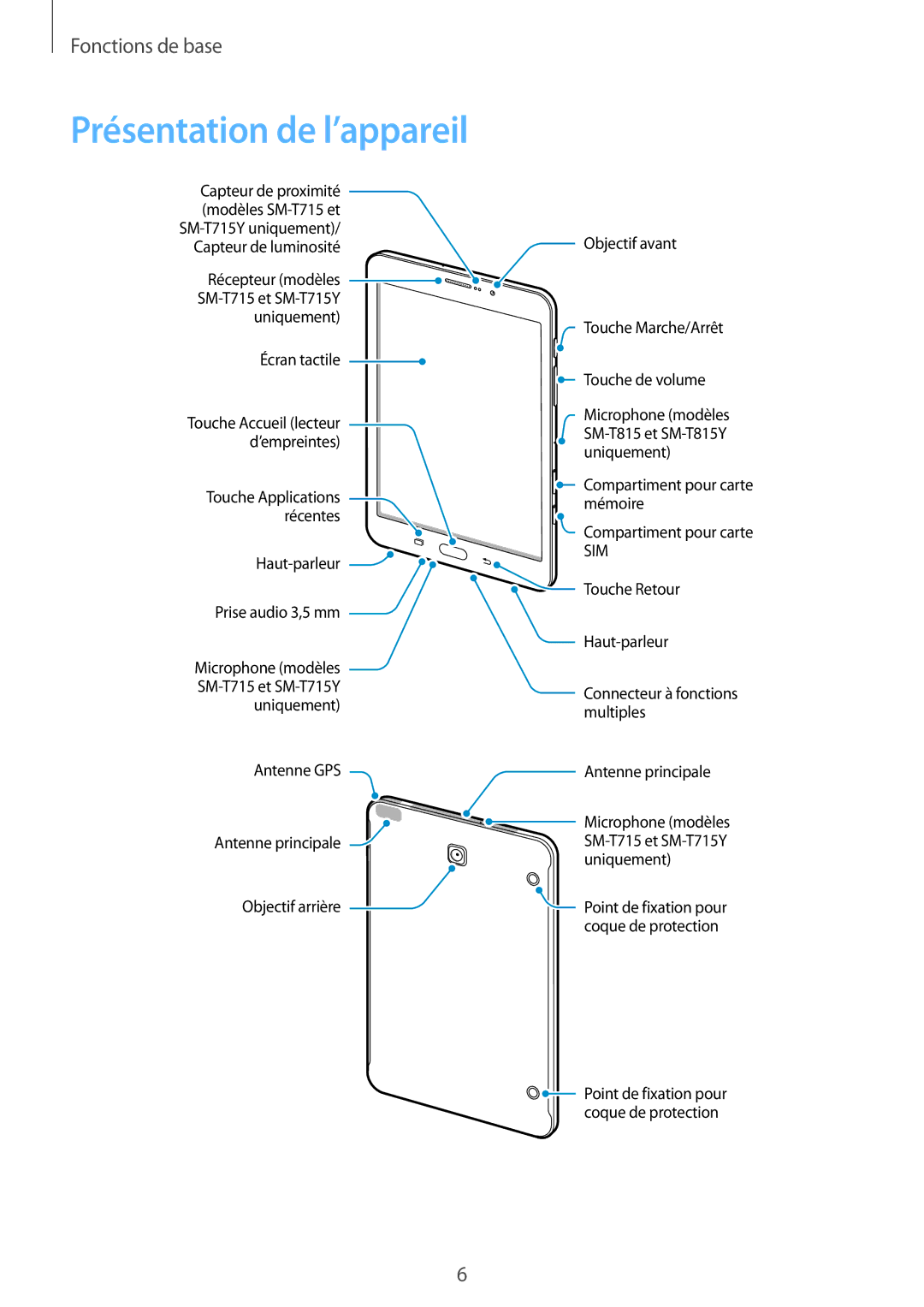 Samsung SM-T815NZWEXEF, SM-T715NZWEXEF manual Présentation de l’appareil 