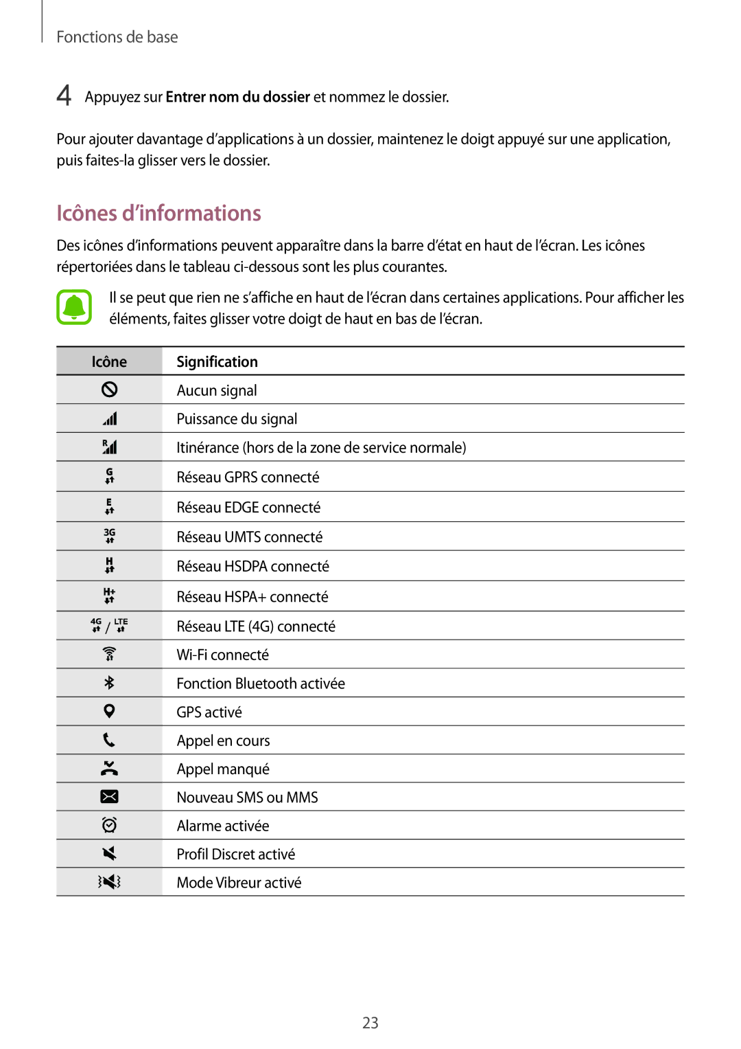 Samsung SM-T815NZWEXEF manual Icônes d’informations, Icône Signification 