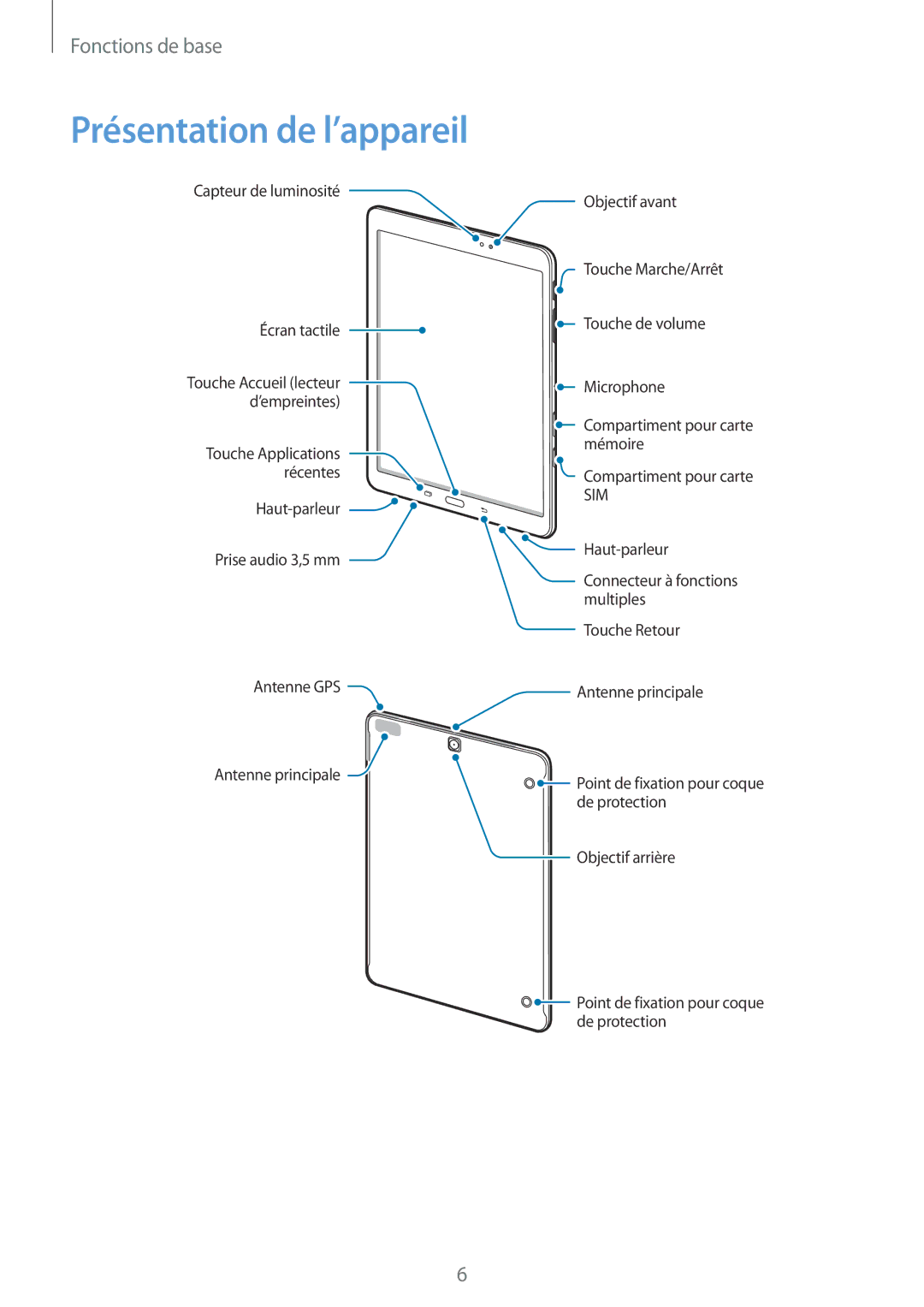 Samsung SM-T815NZWEXEF manual Présentation de l’appareil 