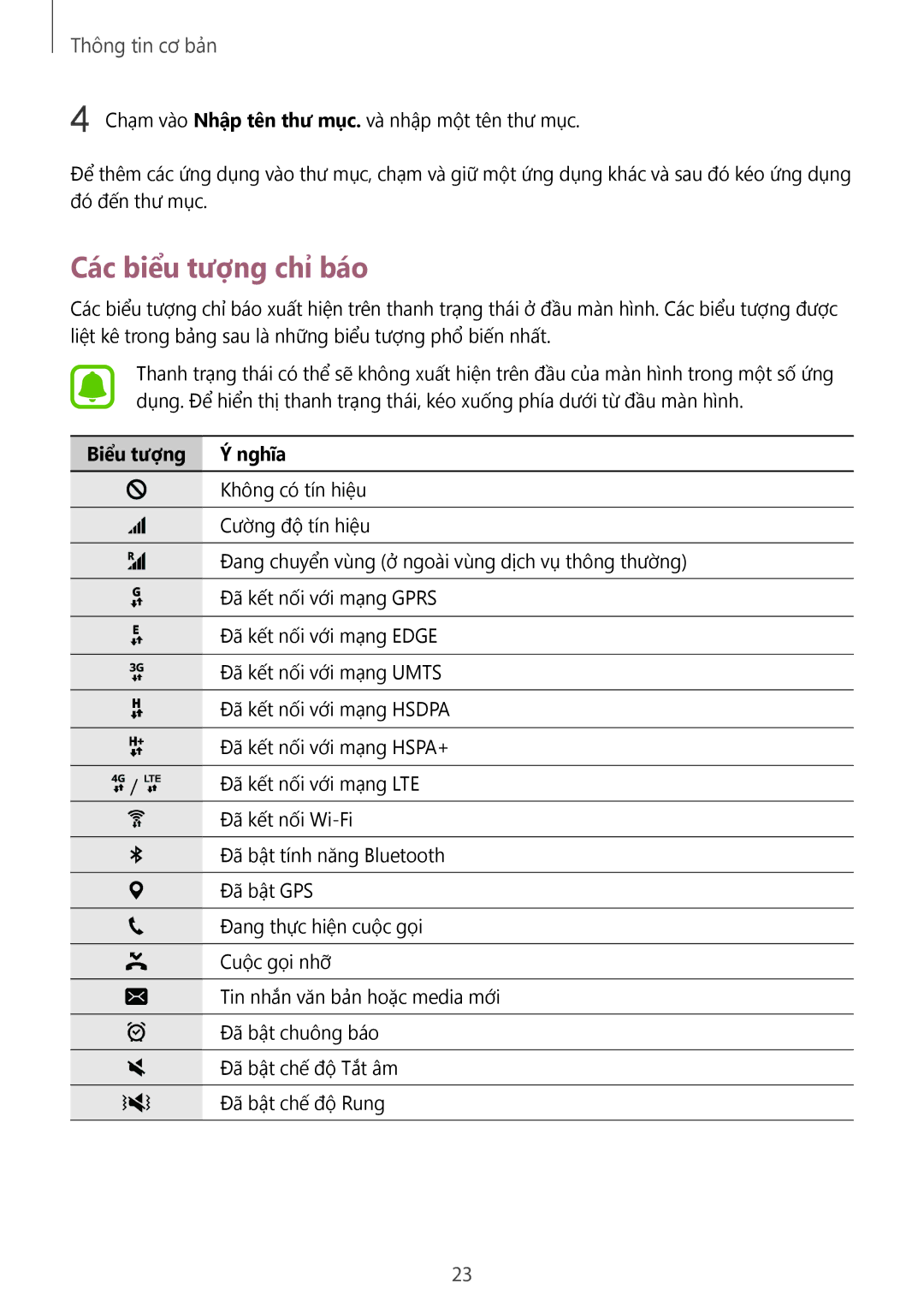 Samsung SM-T815YZKEXXV, SM-T815YZDEXXV, SM-T815YZWEXXV manual Các biểu tượng chỉ báo, Biểu tượng Nghĩa 