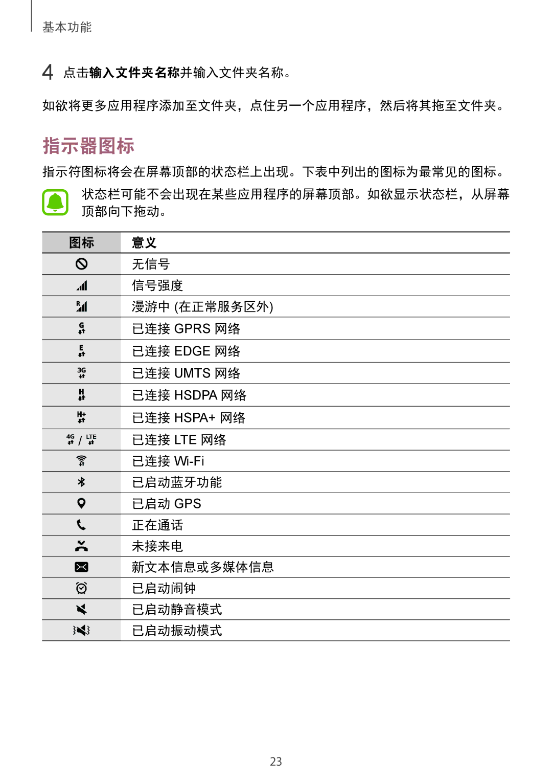 Samsung SM-T815YZKEXXV, SM-T815YZDEXXV, SM-T815YZWEXXV manual 指示器图标 