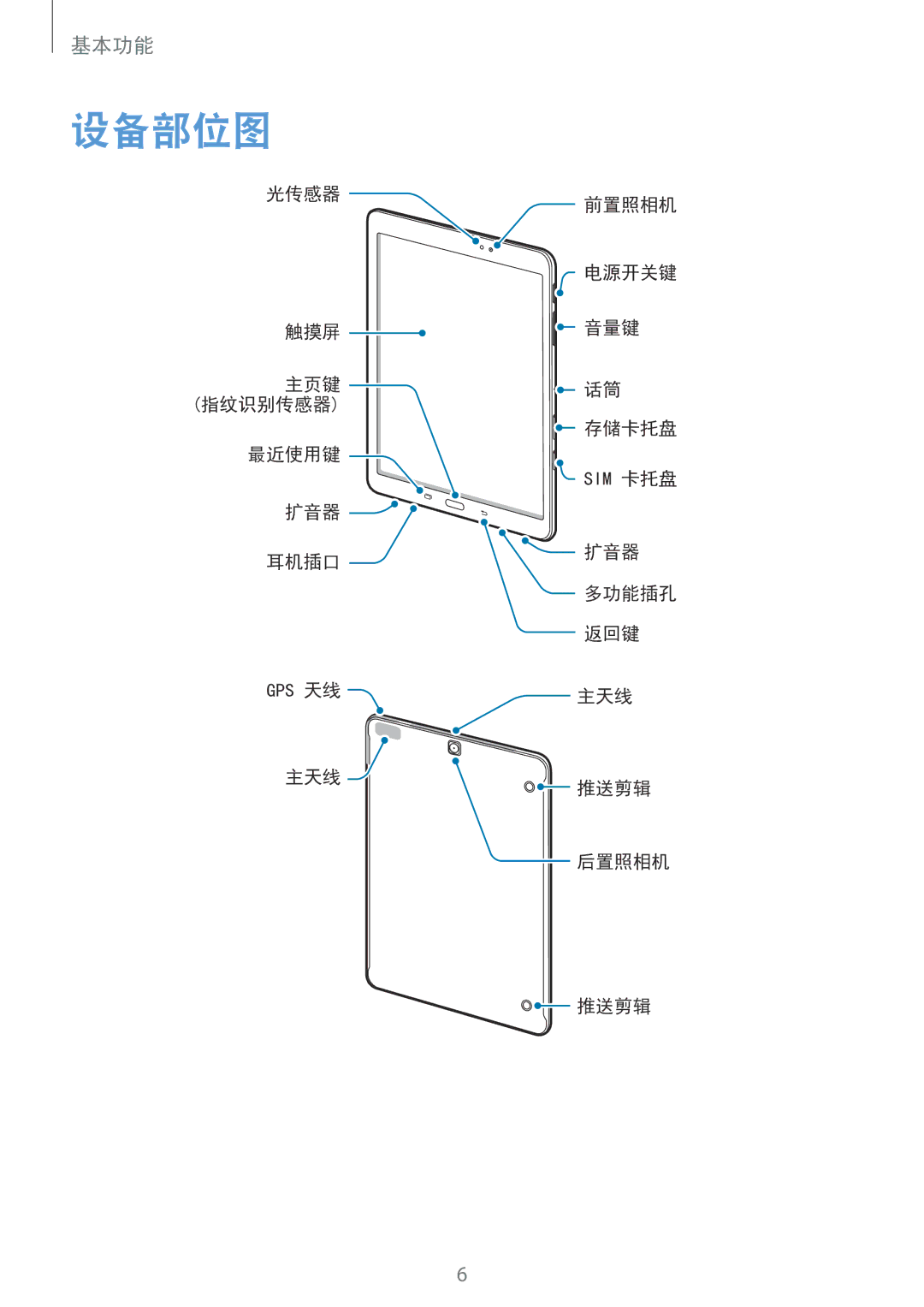 Samsung SM-T815YZDEXXV, SM-T815YZWEXXV, SM-T815YZKEXXV manual 设备部位图 