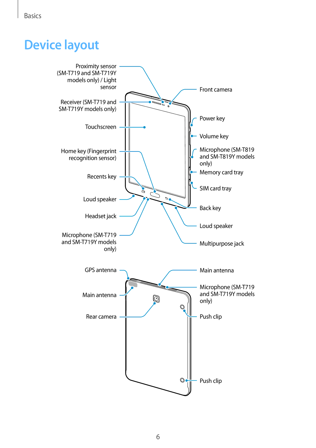 Samsung SM-T719NZKEXEF, SM-T819NZKEDBT, SM-T719NZKEDBT, SM-T719NZWEDBT, SM-T819NZWEDBT, SM-T819NZWEXEF manual Device layout 