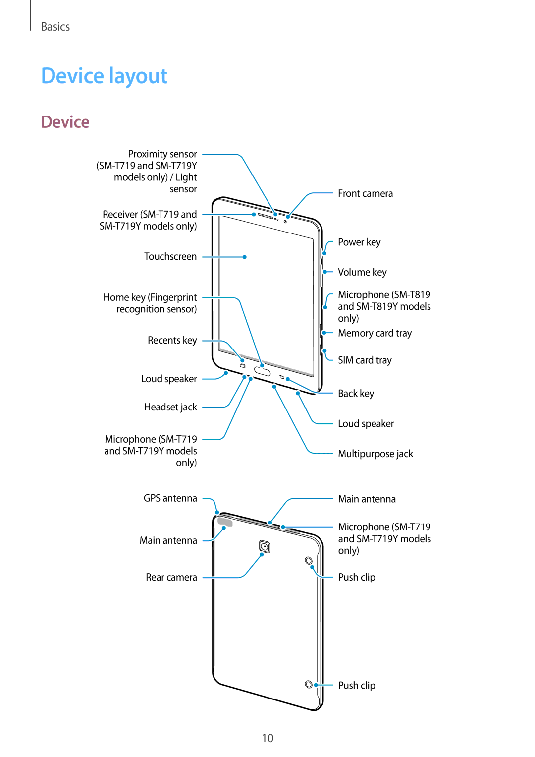 Samsung SM-T819NZDEITV, SM-T819NZKEDBT, SM-T719NZKEDBT, SM-T719NZWEDBT, SM-T819NZWEDBT, SM-T819NZWEXEF manual Device layout 