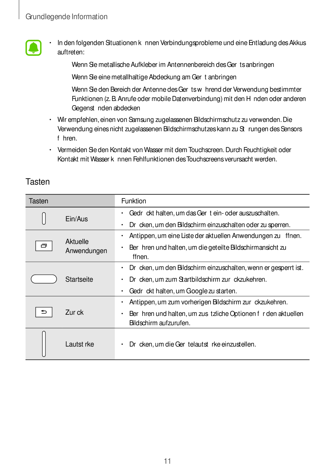 Samsung SM-T819NZWEDBT, SM-T819NZKEDBT, SM-T719NZKEDBT, SM-T719NZWEDBT manual Tasten 