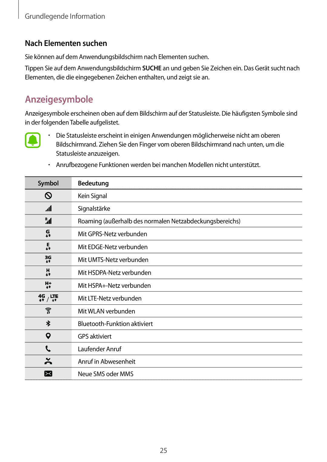 Samsung SM-T719NZKEDBT, SM-T819NZKEDBT, SM-T719NZWEDBT manual Anzeigesymbole, Nach Elementen suchen, Symbol Bedeutung 