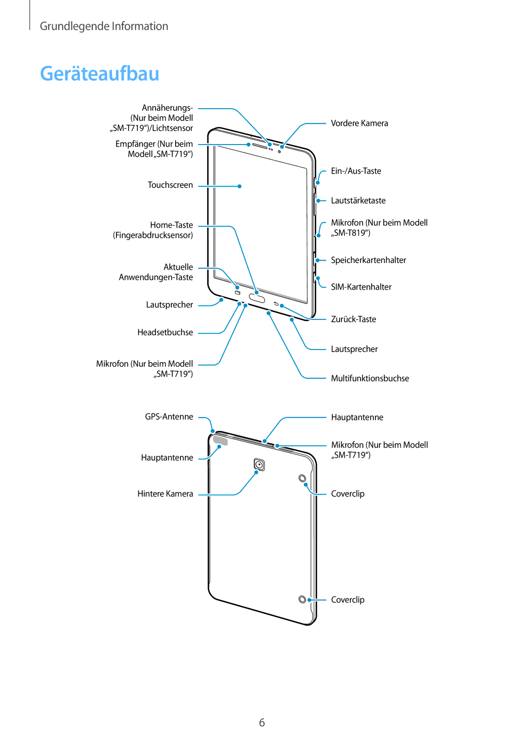 Samsung SM-T719NZWEDBT, SM-T819NZKEDBT, SM-T719NZKEDBT, SM-T819NZWEDBT manual Geräteaufbau 