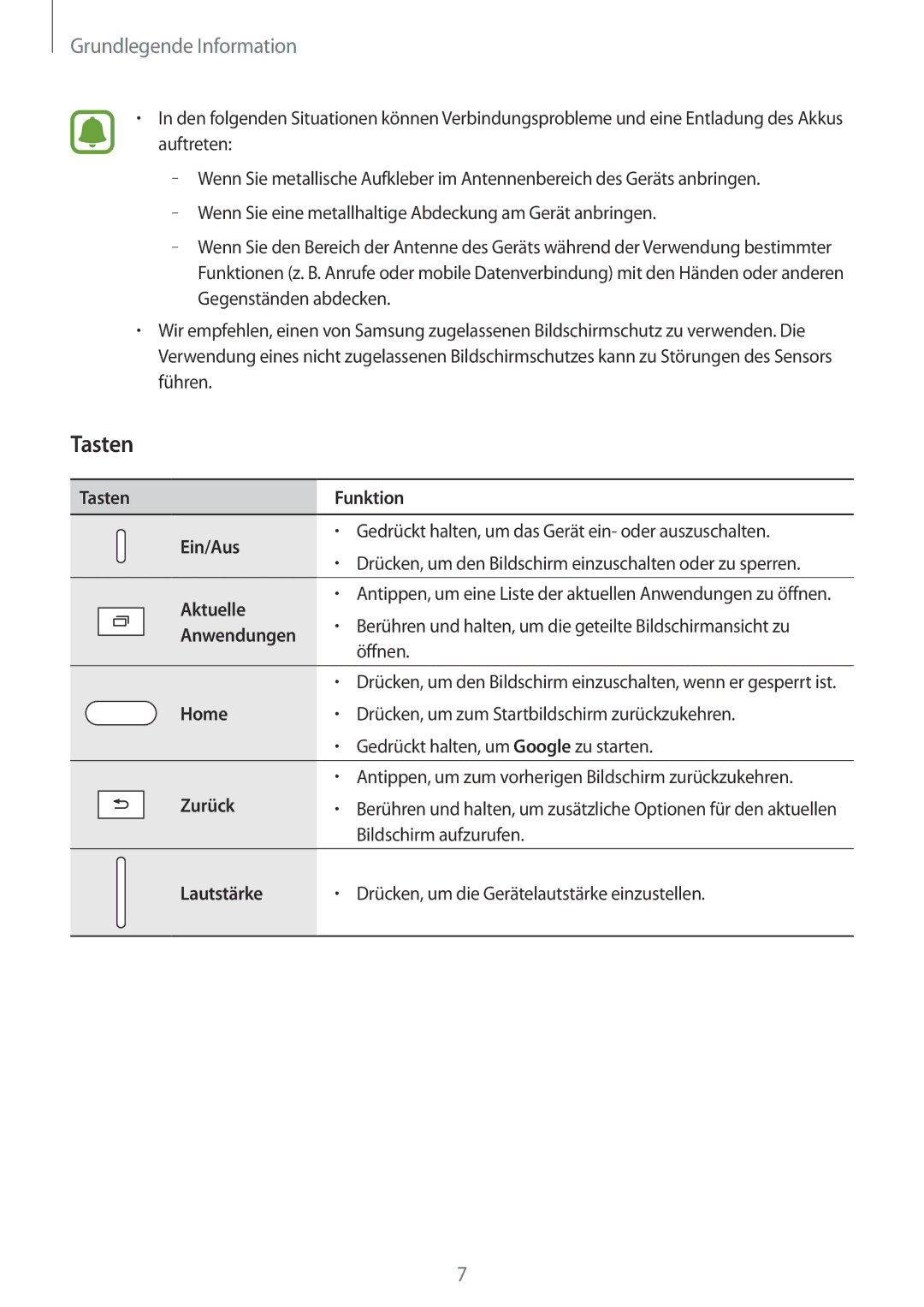 Samsung SM-T819NZWEDBT, SM-T819NZKEDBT, SM-T719NZKEDBT, SM-T719NZWEDBT manual Tasten 