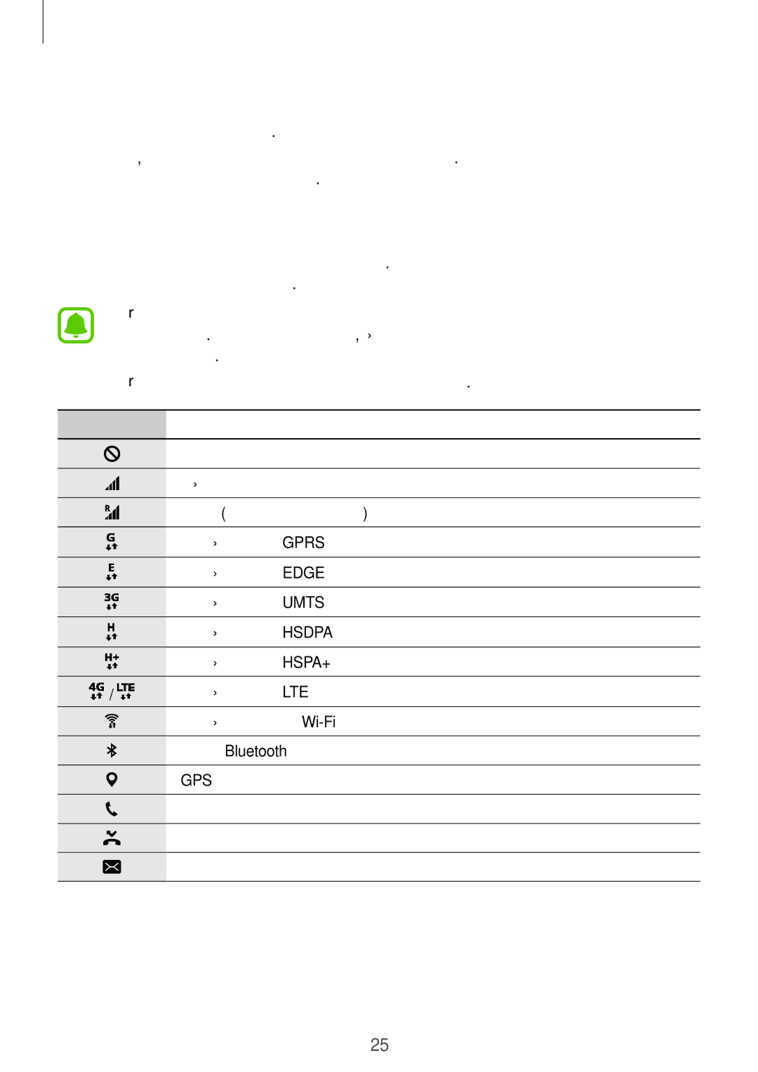 Samsung SM-T719NZWEEUR, SM-T819NZKEEUR, SM-T819NZWEEUR manual Ενδεικτικά εικονίδια, Αναζήτηση για στοιχεία, Εικονίδιο Σημασία 